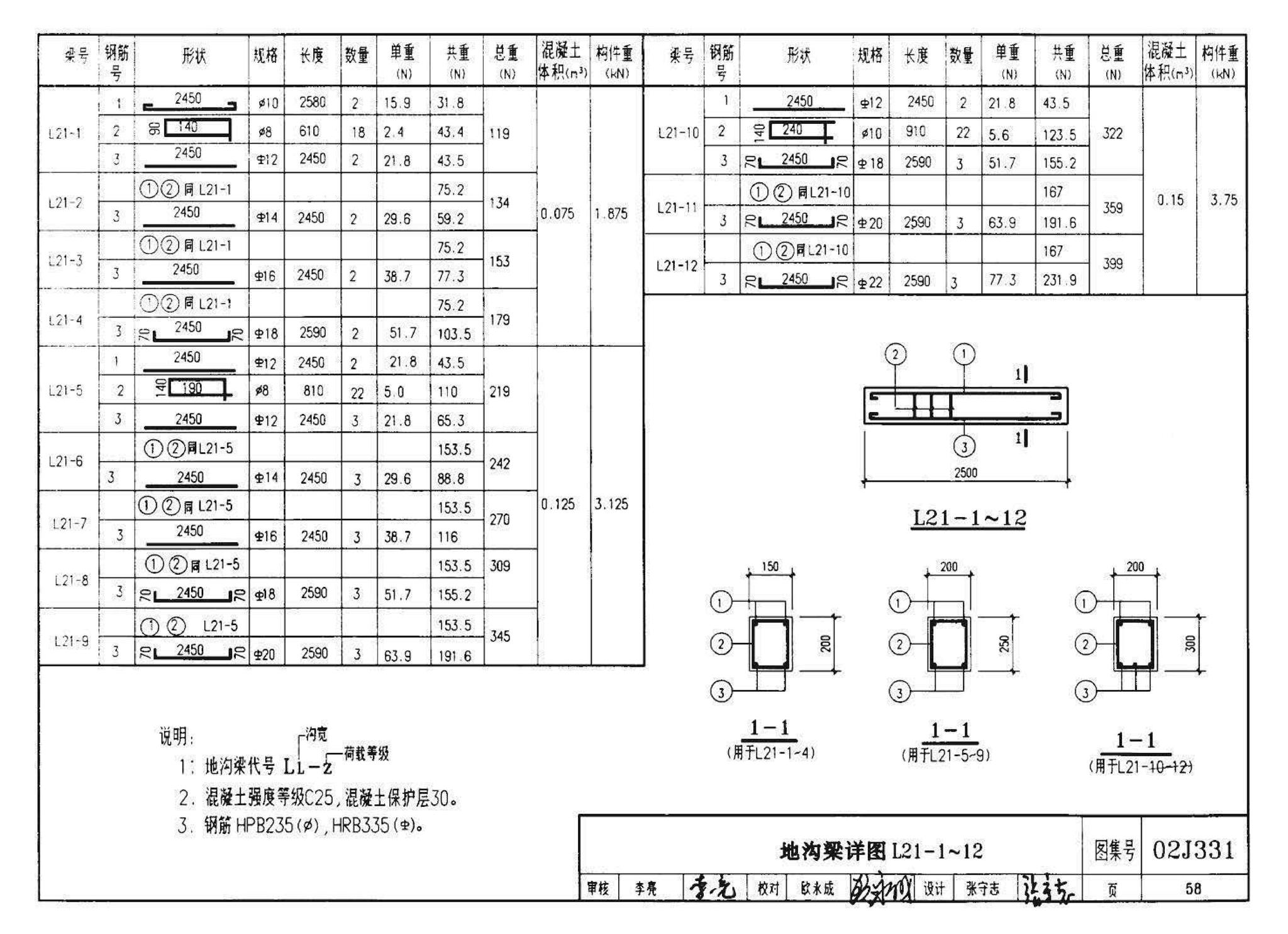 J331、J332、G221--地沟及盖板（2009合订本）