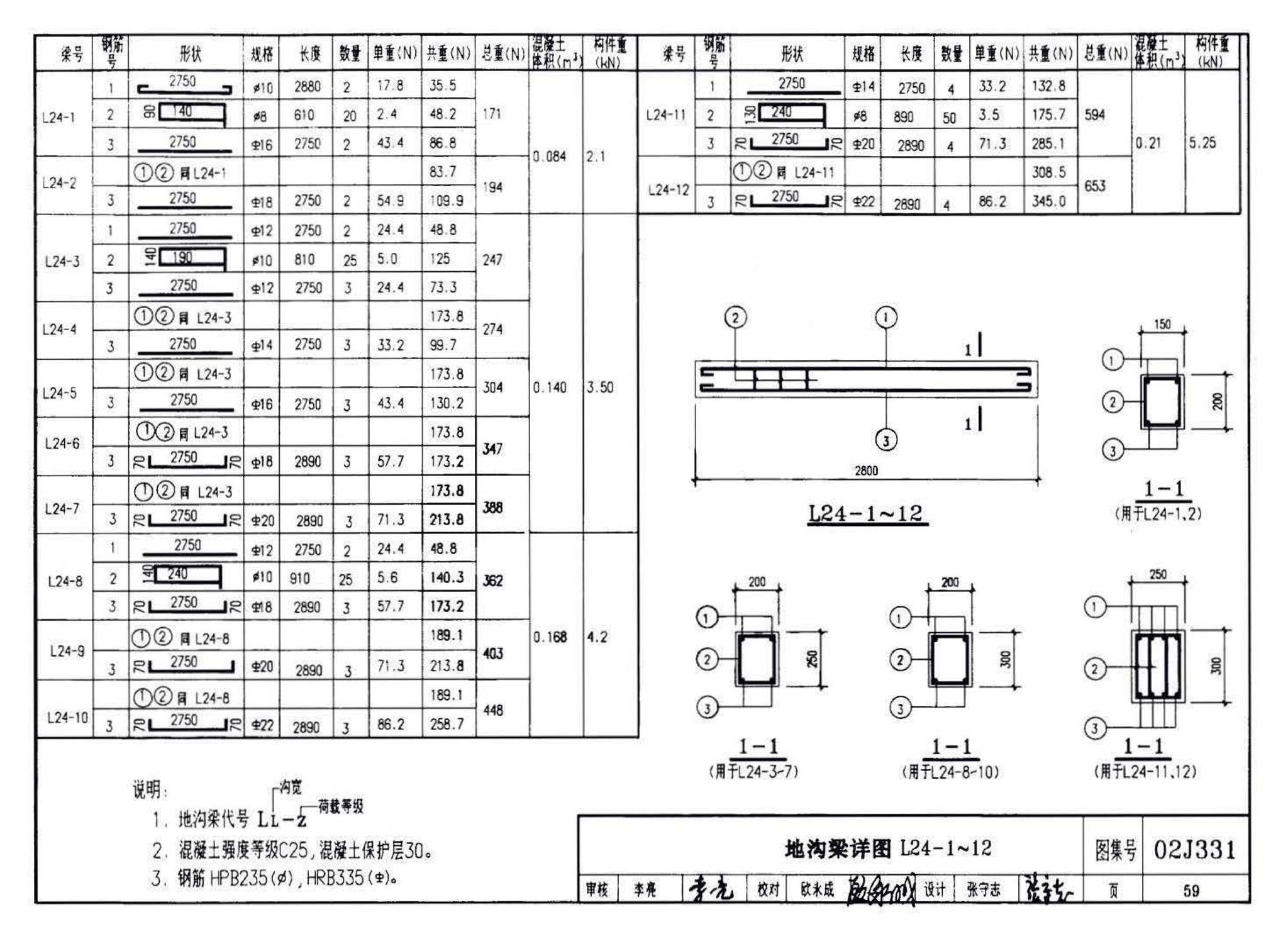 J331、J332、G221--地沟及盖板（2009合订本）