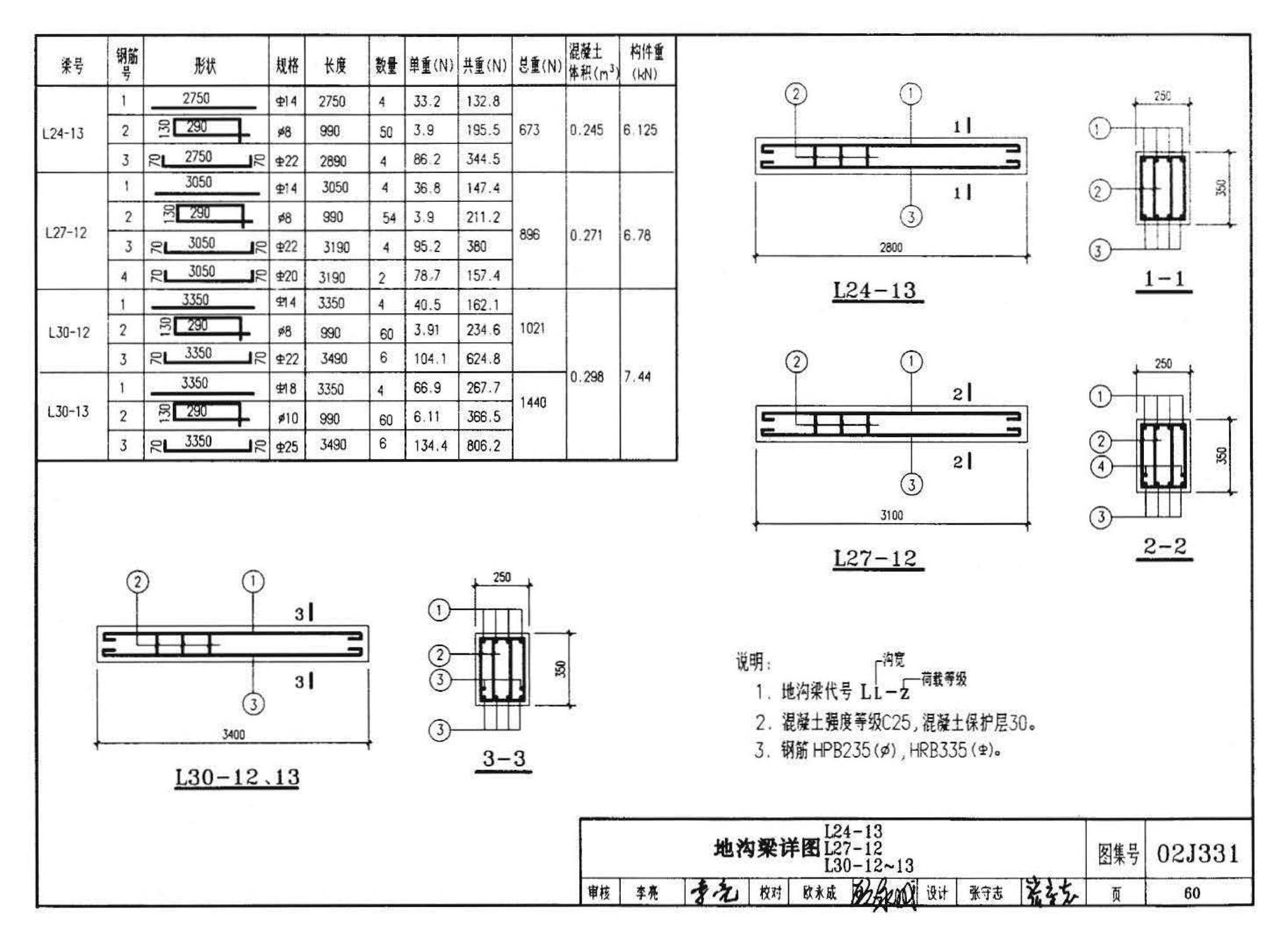 J331、J332、G221--地沟及盖板（2009合订本）