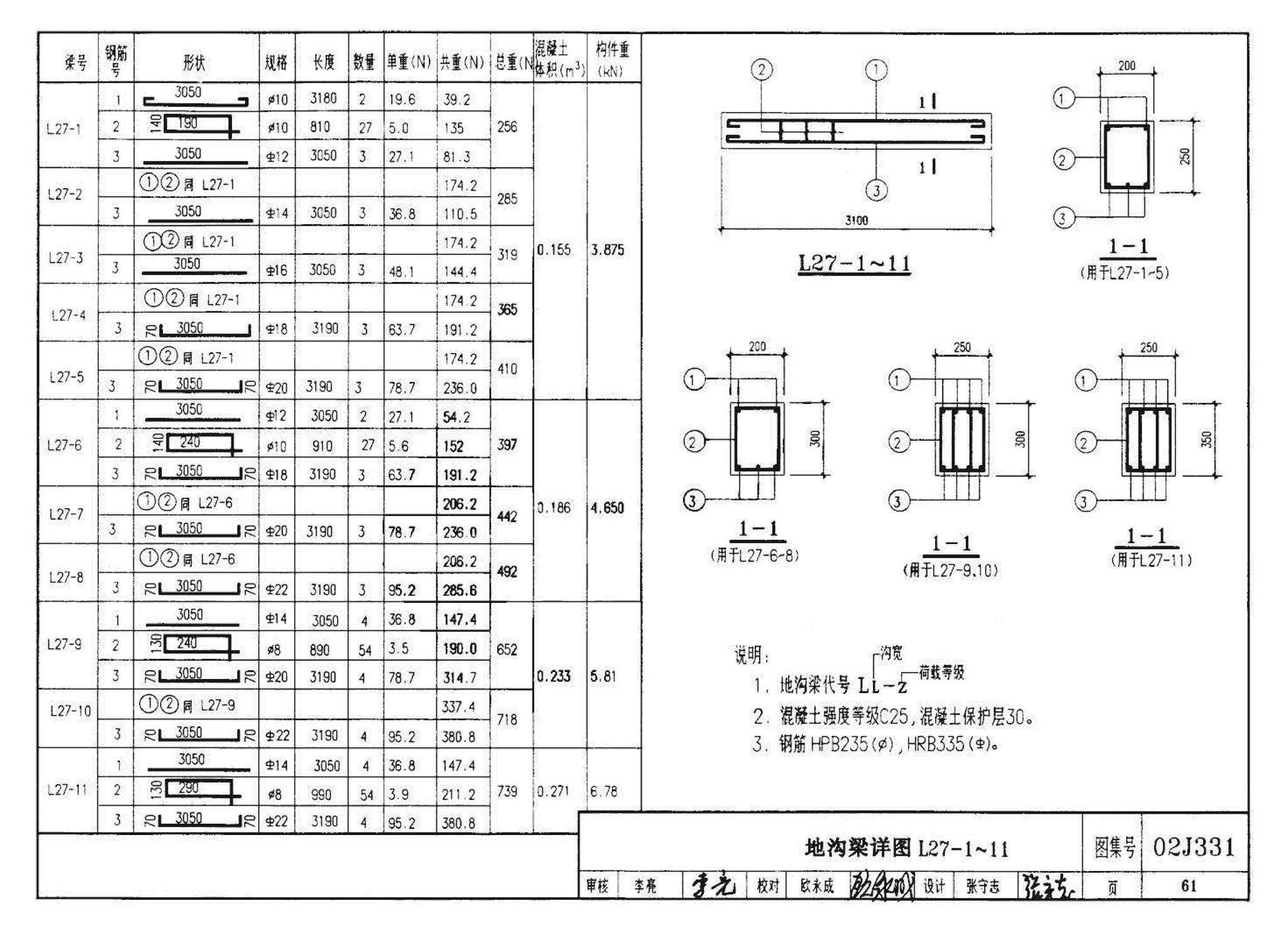 J331、J332、G221--地沟及盖板（2009合订本）