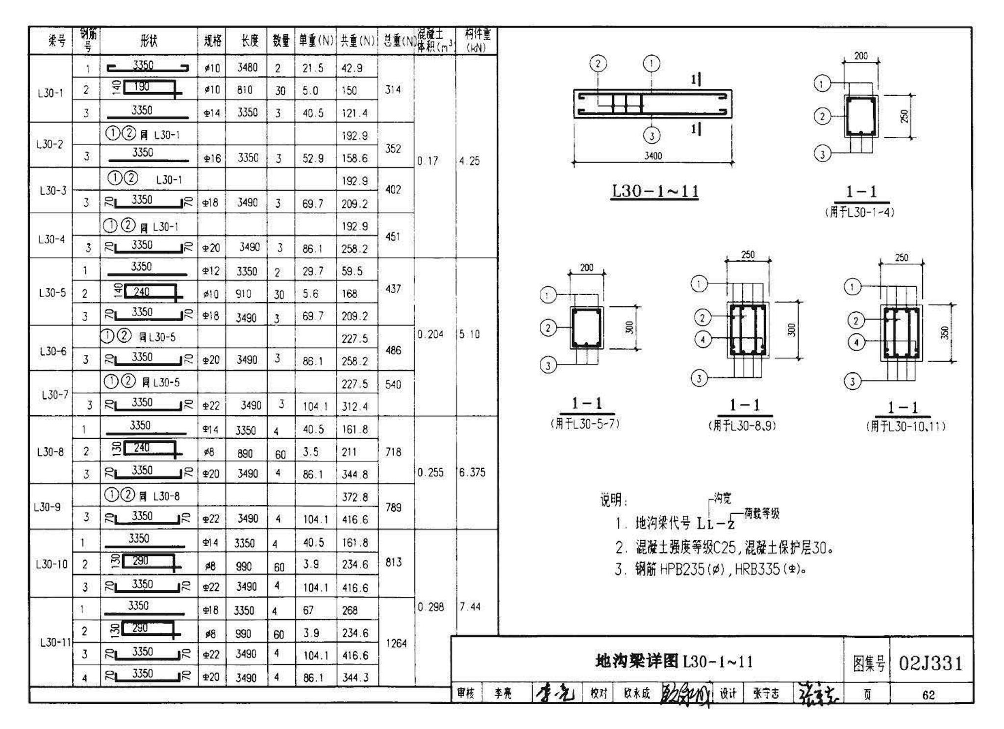 J331、J332、G221--地沟及盖板（2009合订本）