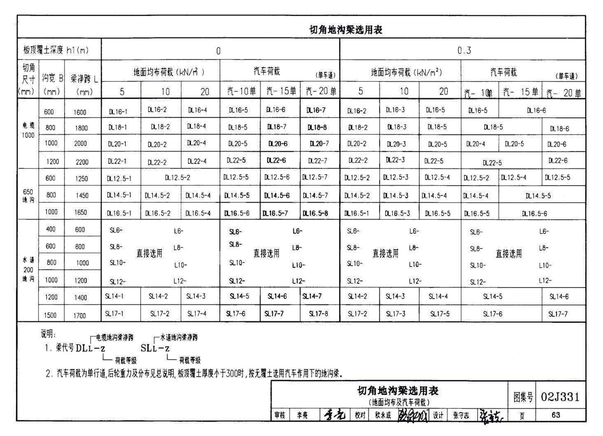 J331、J332、G221--地沟及盖板（2009合订本）