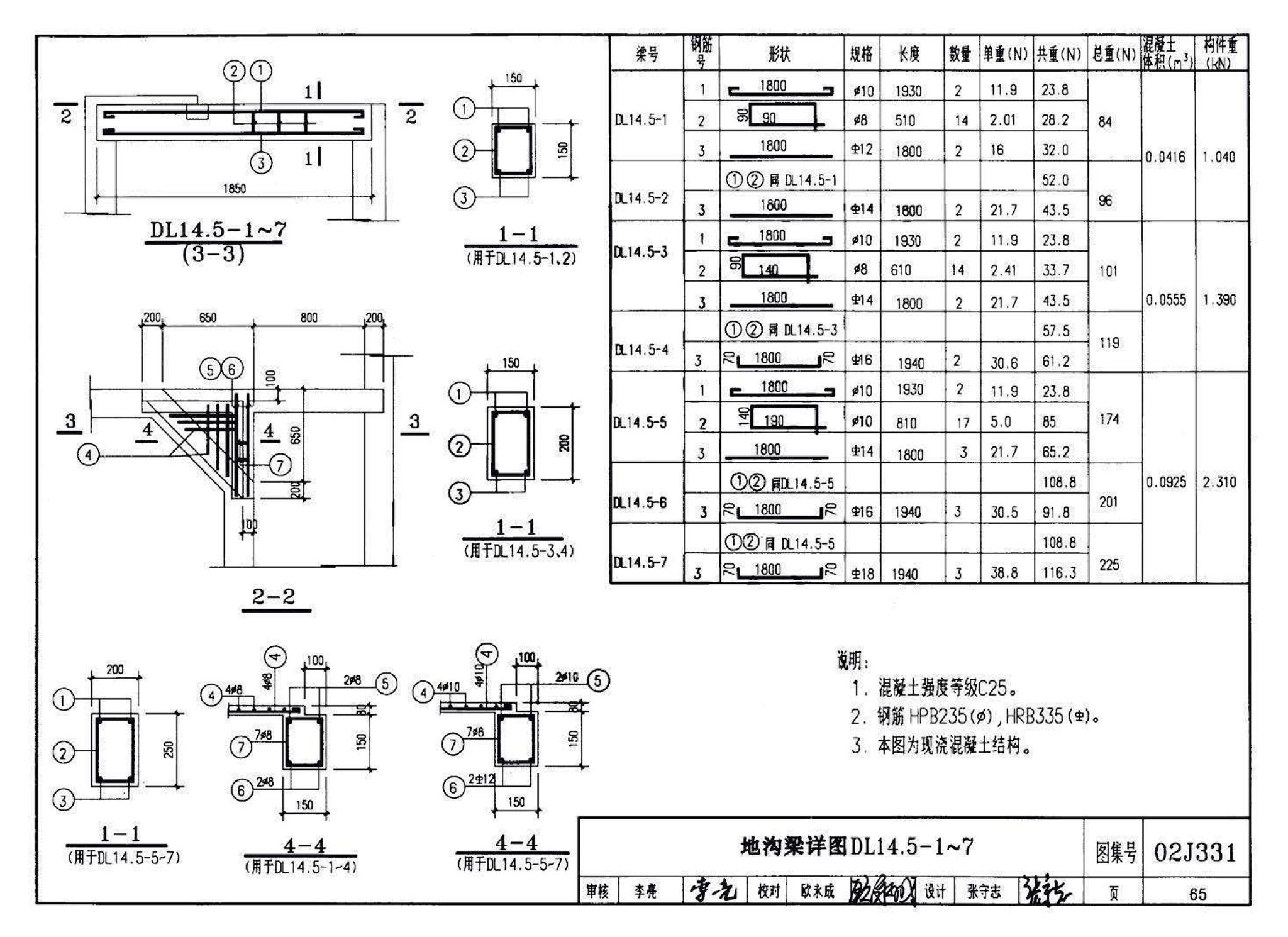 J331、J332、G221--地沟及盖板（2009合订本）