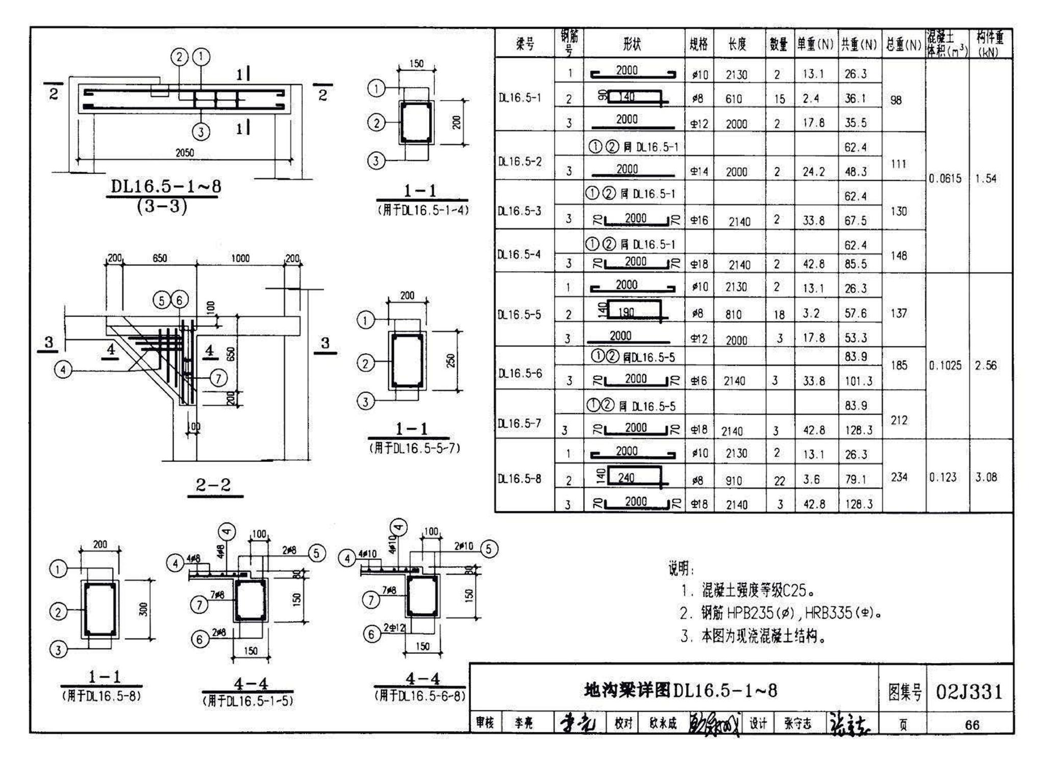 J331、J332、G221--地沟及盖板（2009合订本）