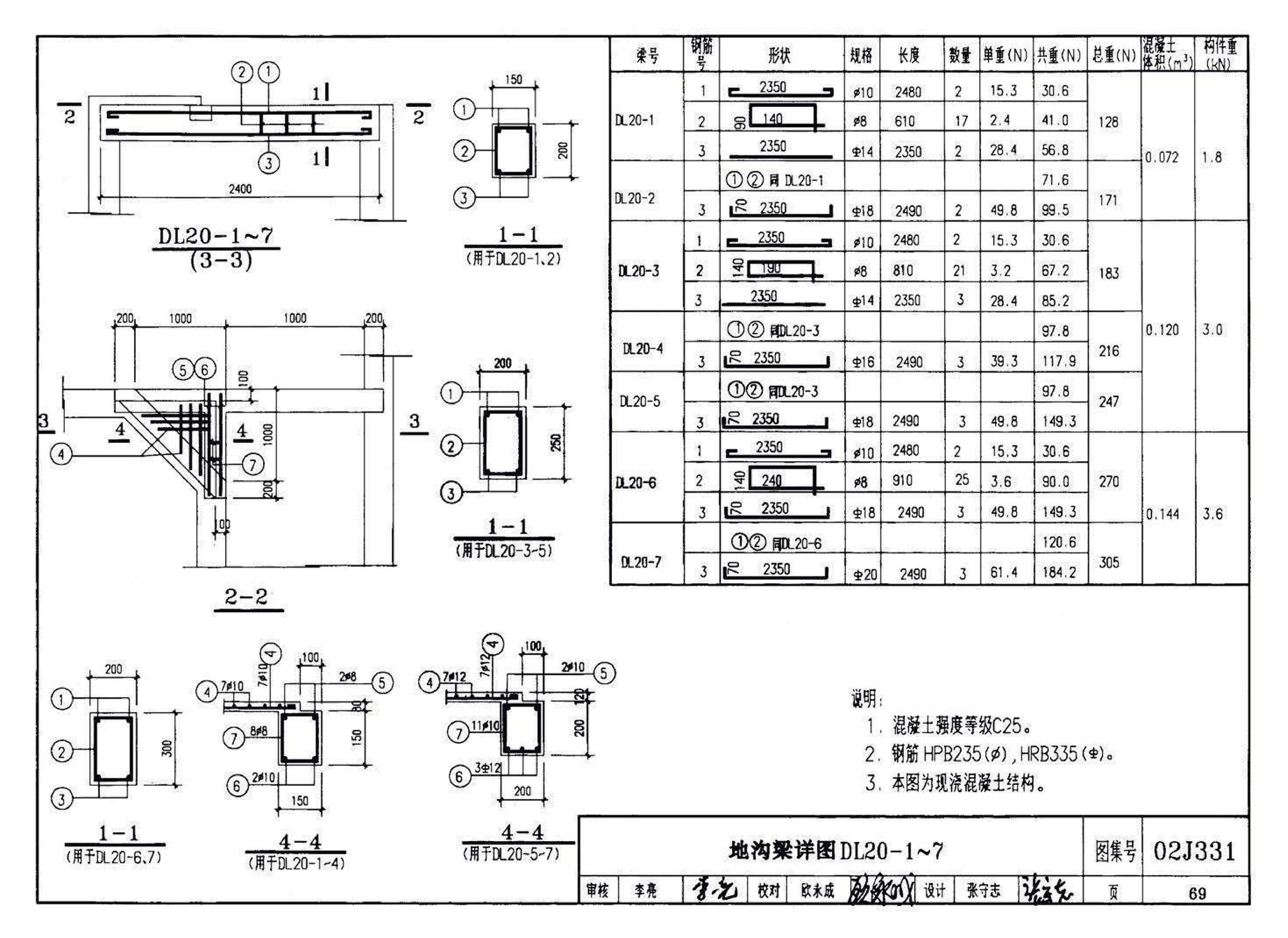 J331、J332、G221--地沟及盖板（2009合订本）