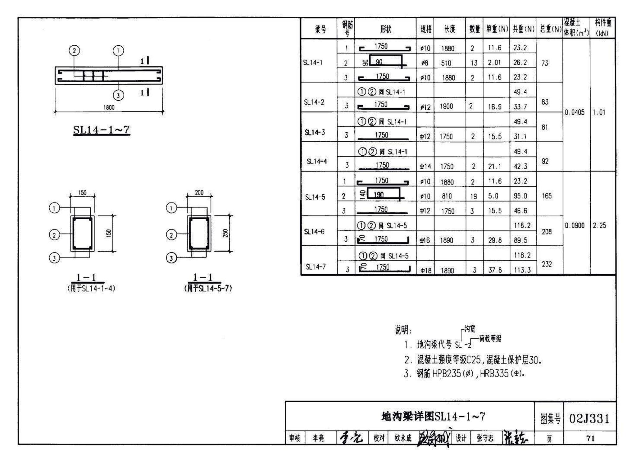 J331、J332、G221--地沟及盖板（2009合订本）