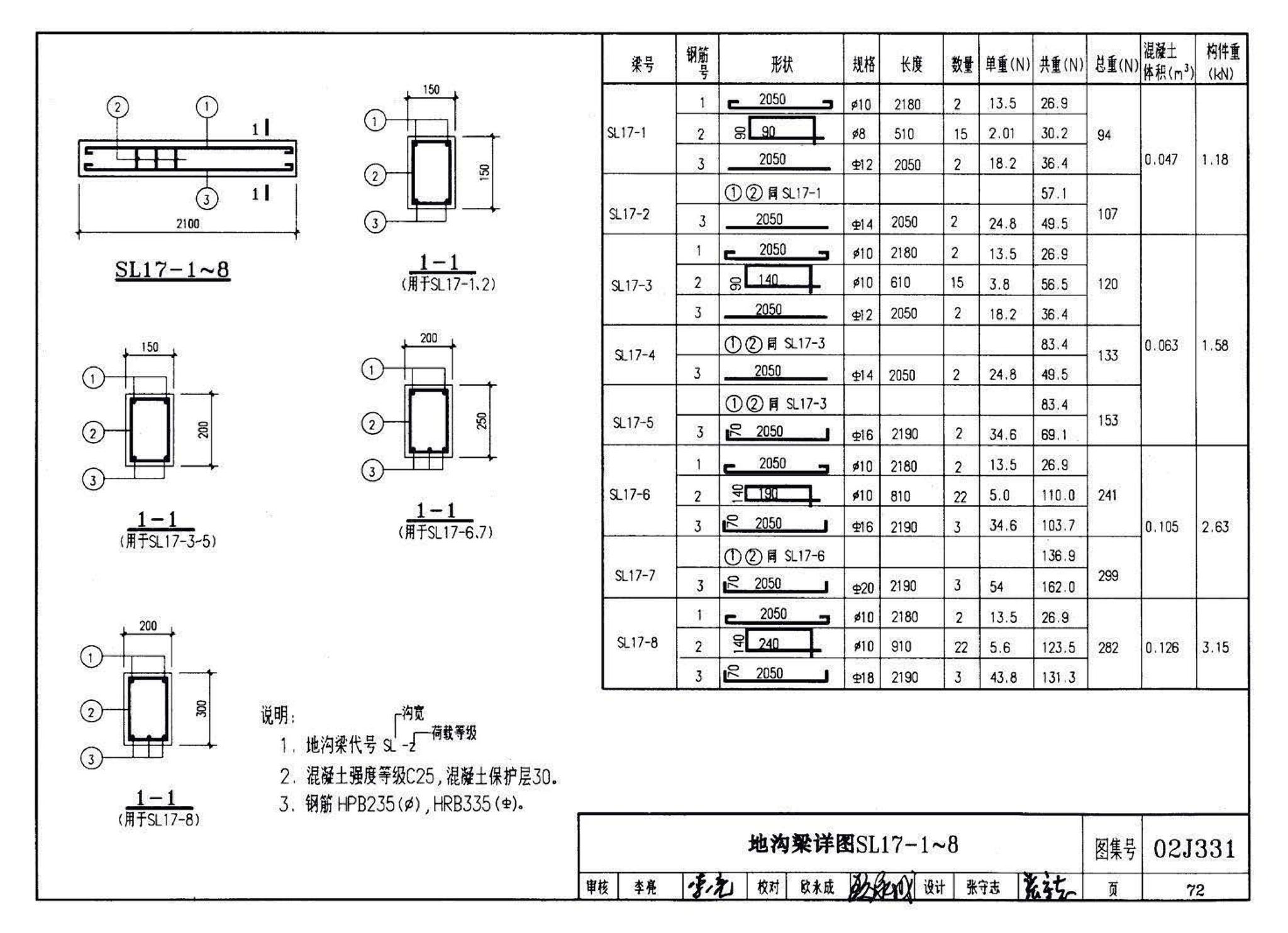 J331、J332、G221--地沟及盖板（2009合订本）