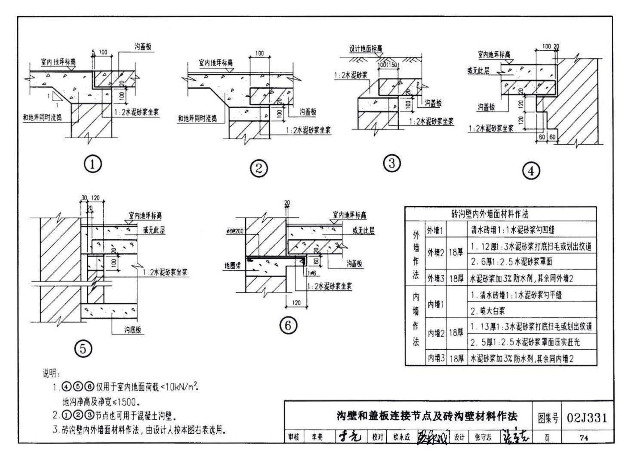 J331、J332、G221--地沟及盖板（2009合订本）