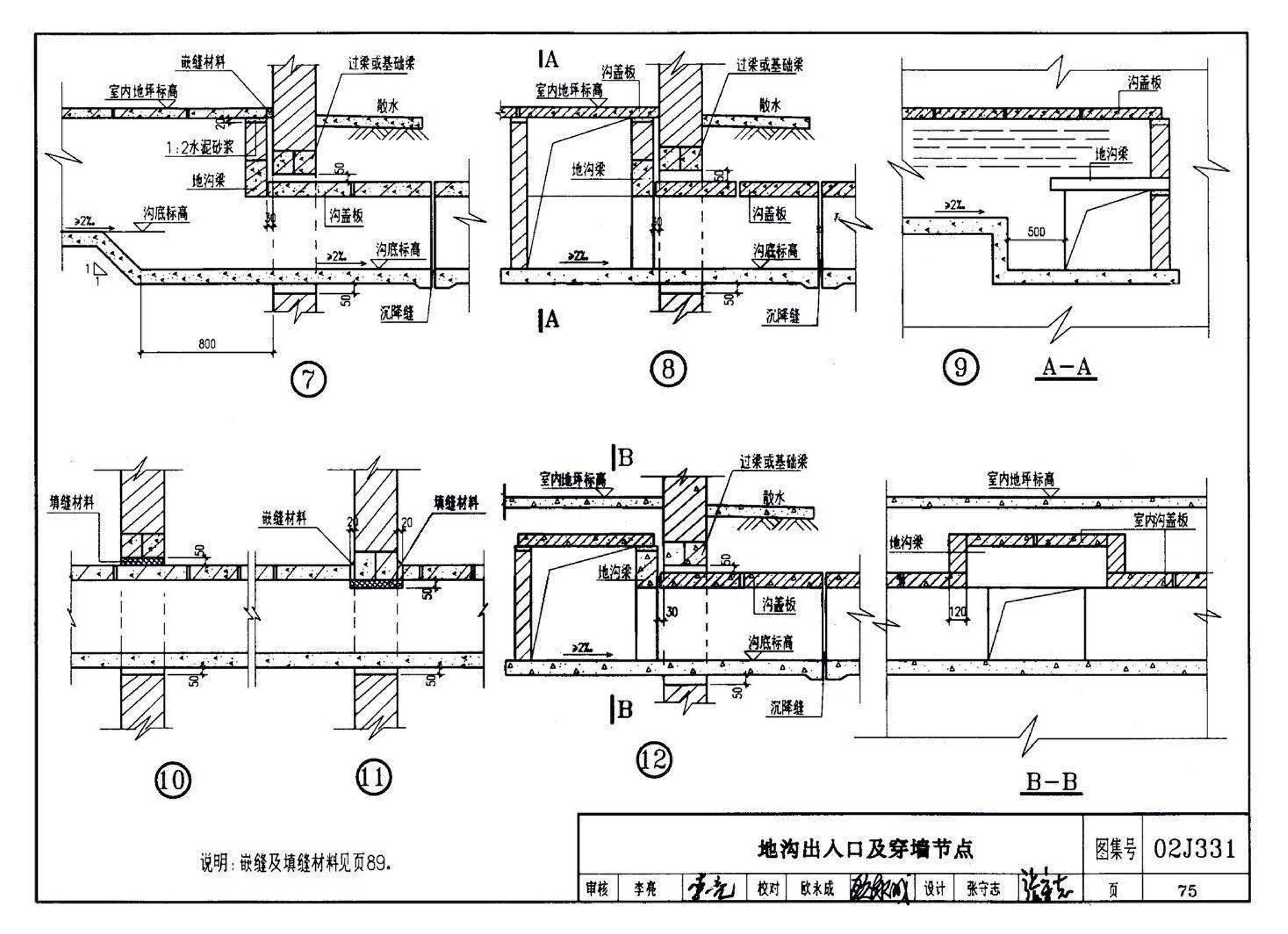 J331、J332、G221--地沟及盖板（2009合订本）