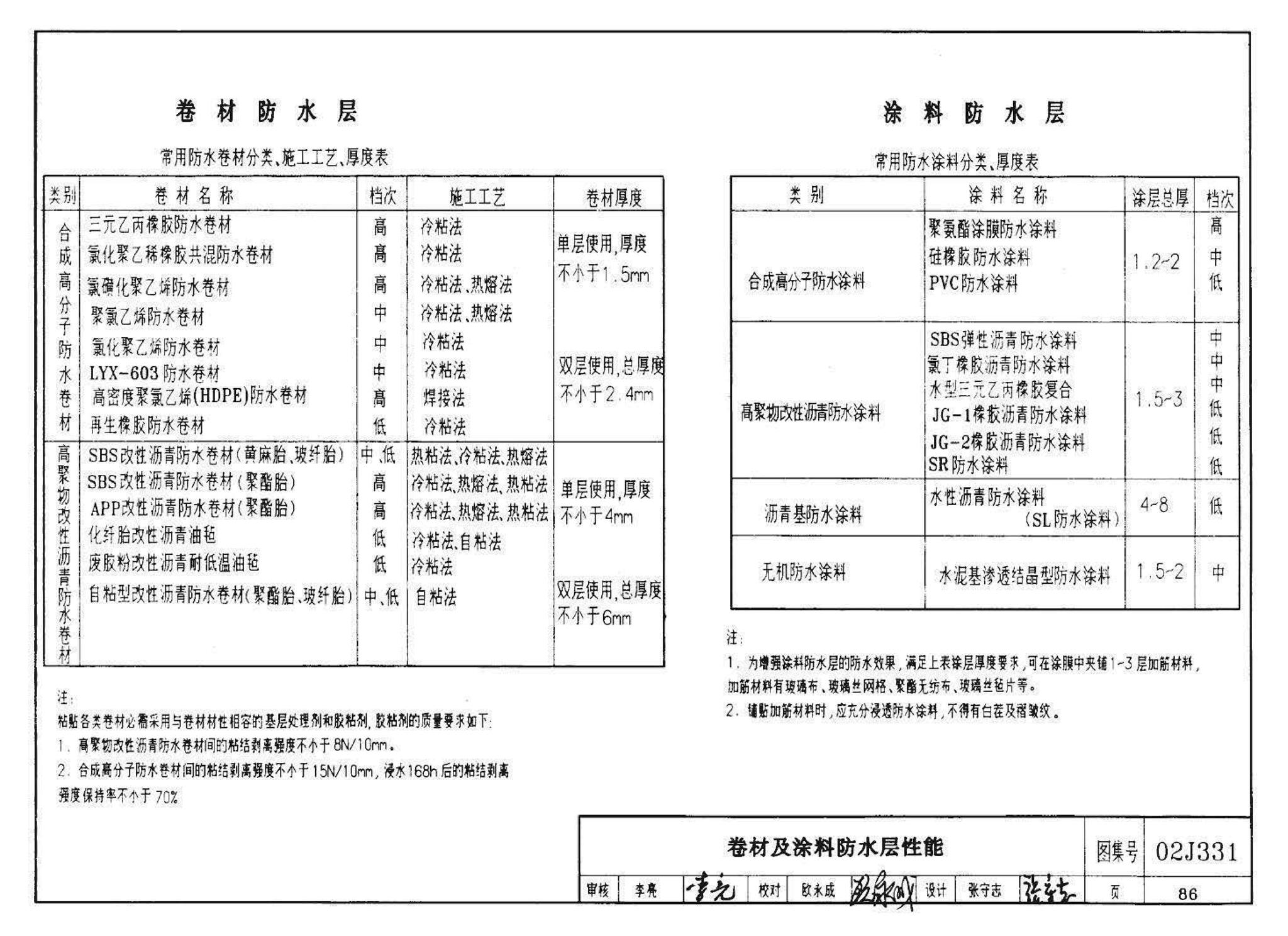 J331、J332、G221--地沟及盖板（2009合订本）