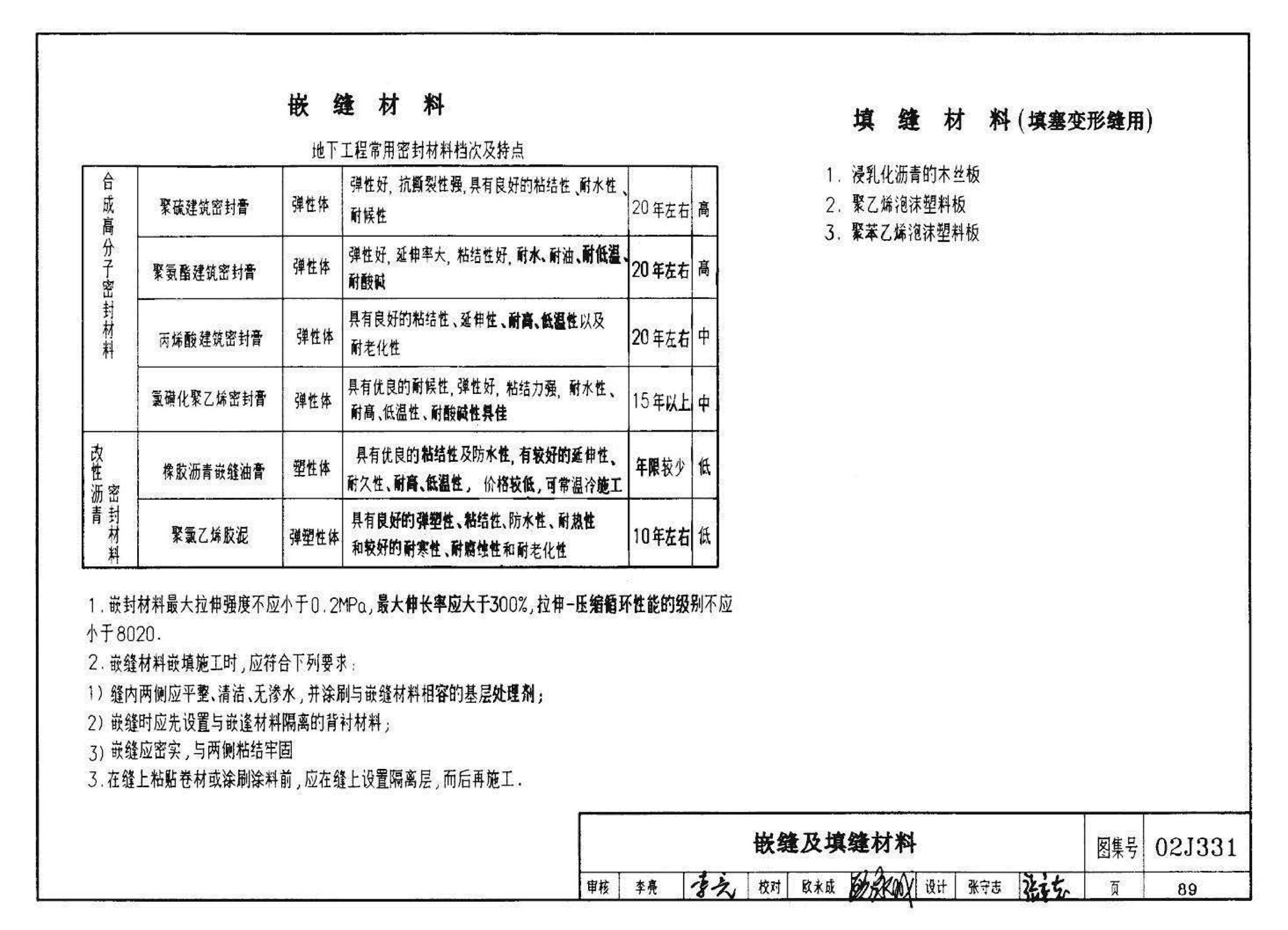 J331、J332、G221--地沟及盖板（2009合订本）