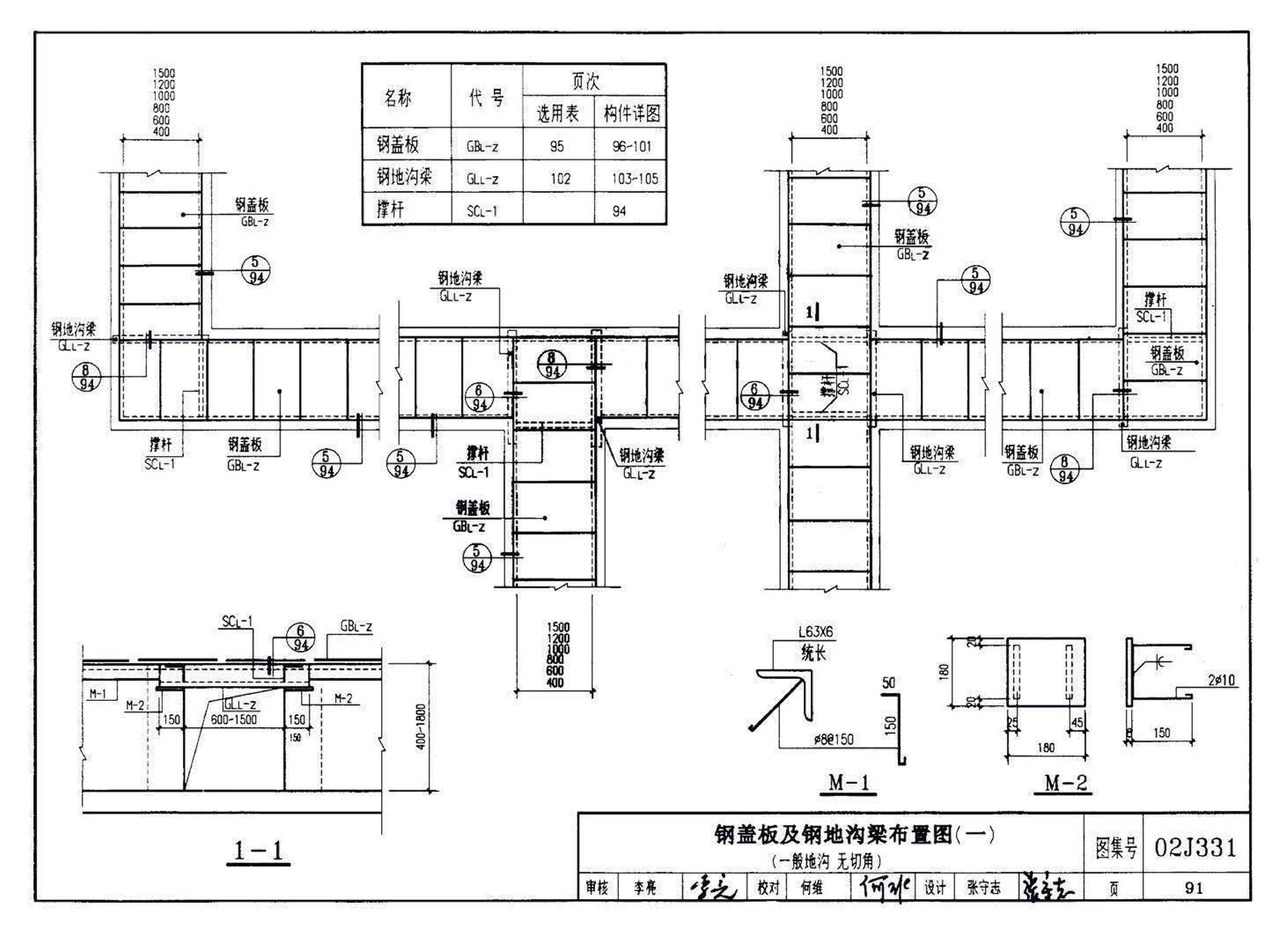 J331、J332、G221--地沟及盖板（2009合订本）