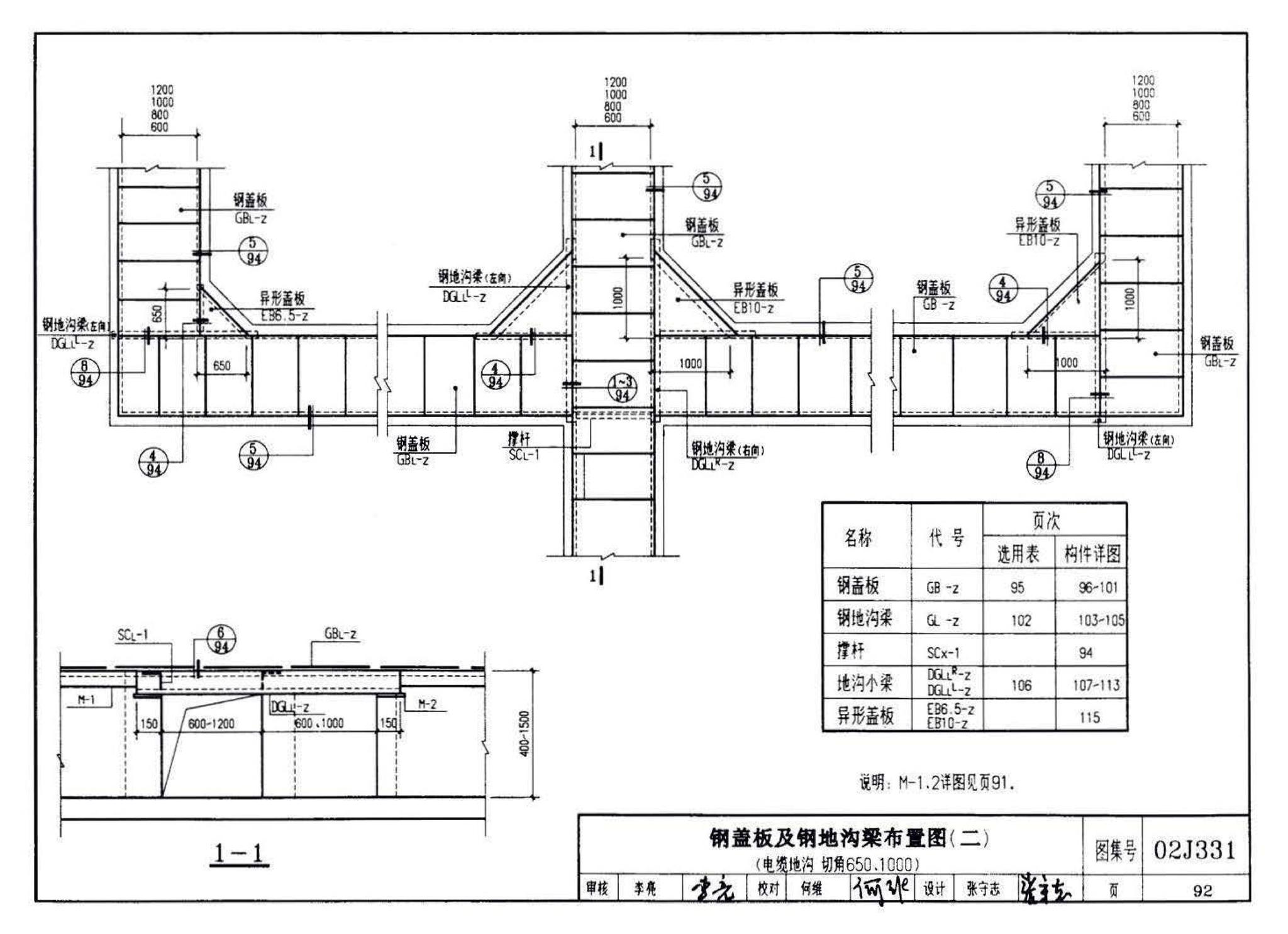 J331、J332、G221--地沟及盖板（2009合订本）