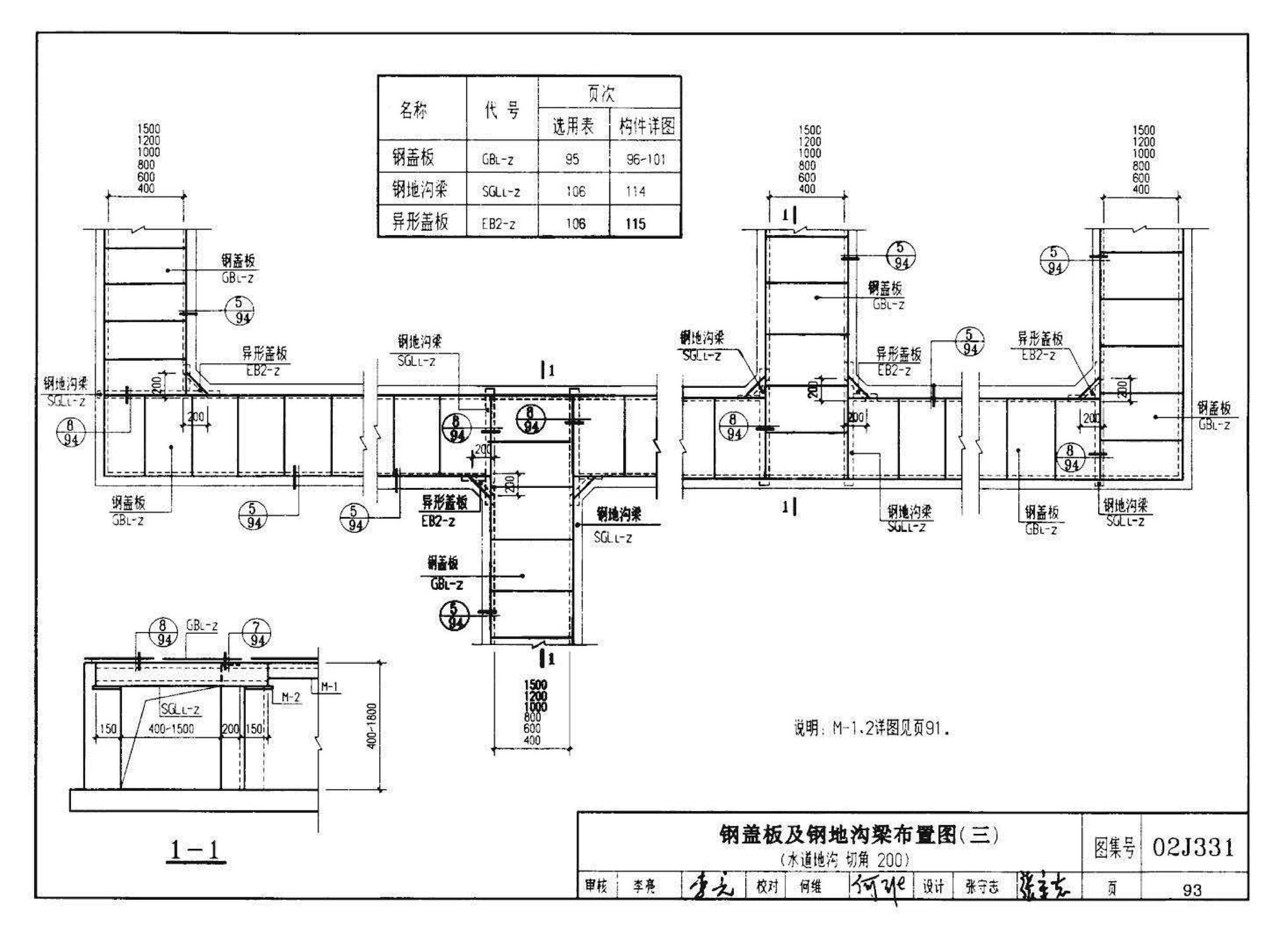 J331、J332、G221--地沟及盖板（2009合订本）