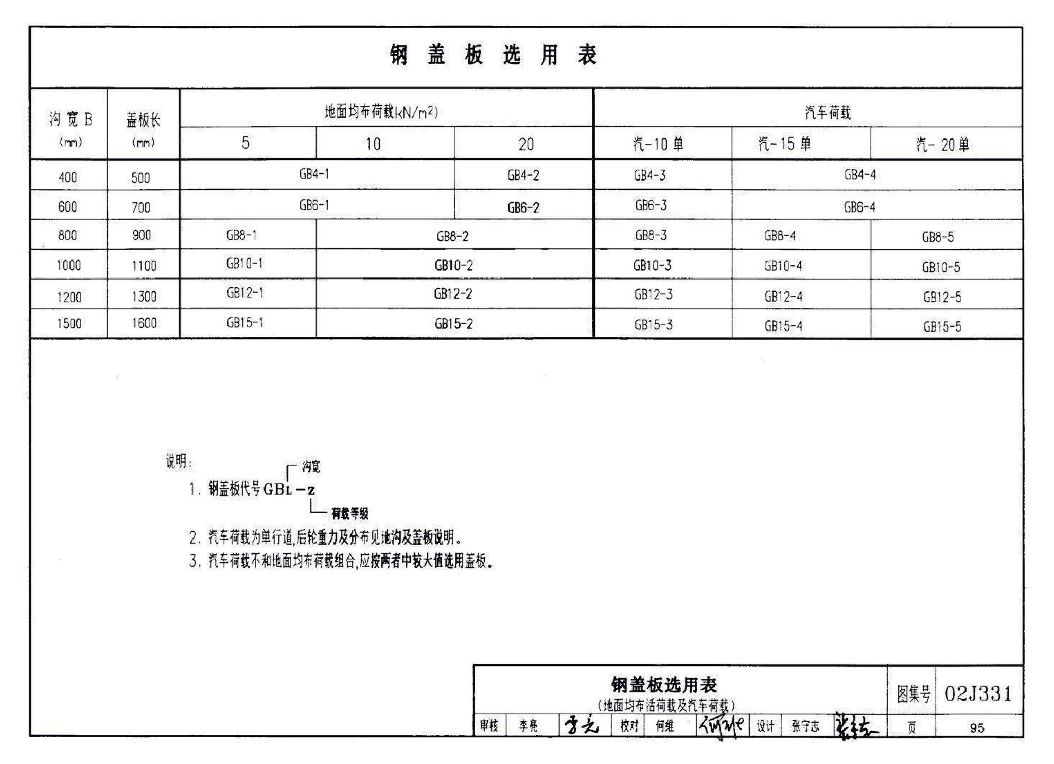 J331、J332、G221--地沟及盖板（2009合订本）