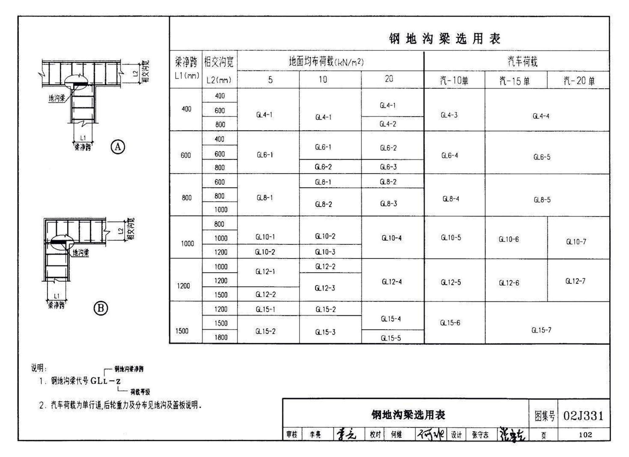 J331、J332、G221--地沟及盖板（2009合订本）