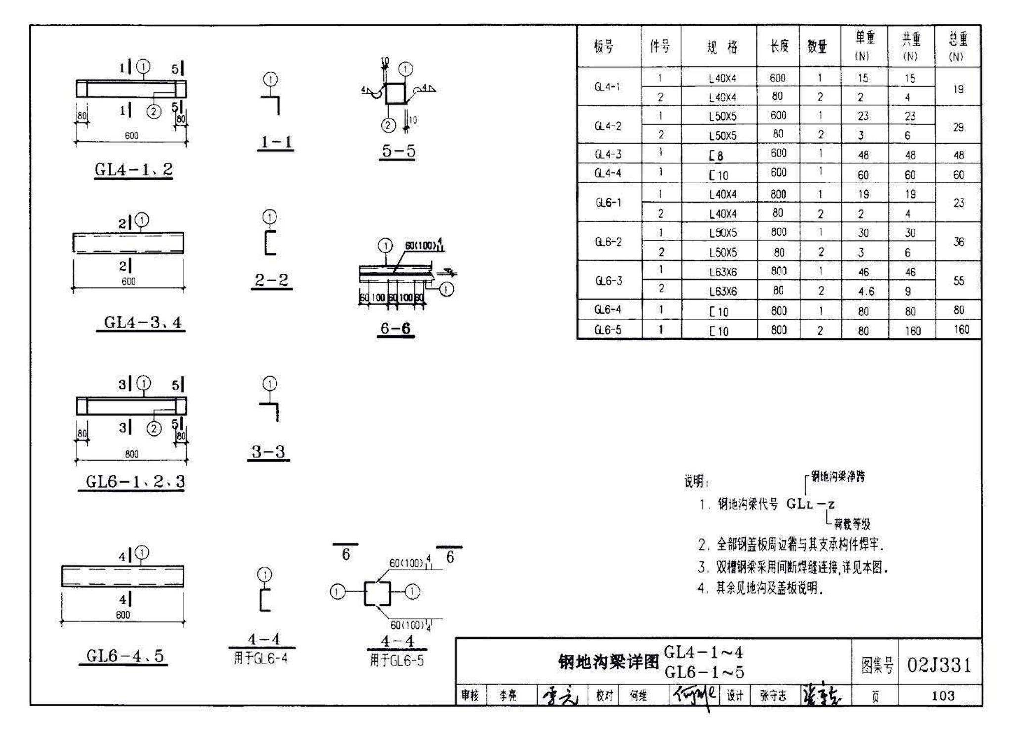 J331、J332、G221--地沟及盖板（2009合订本）