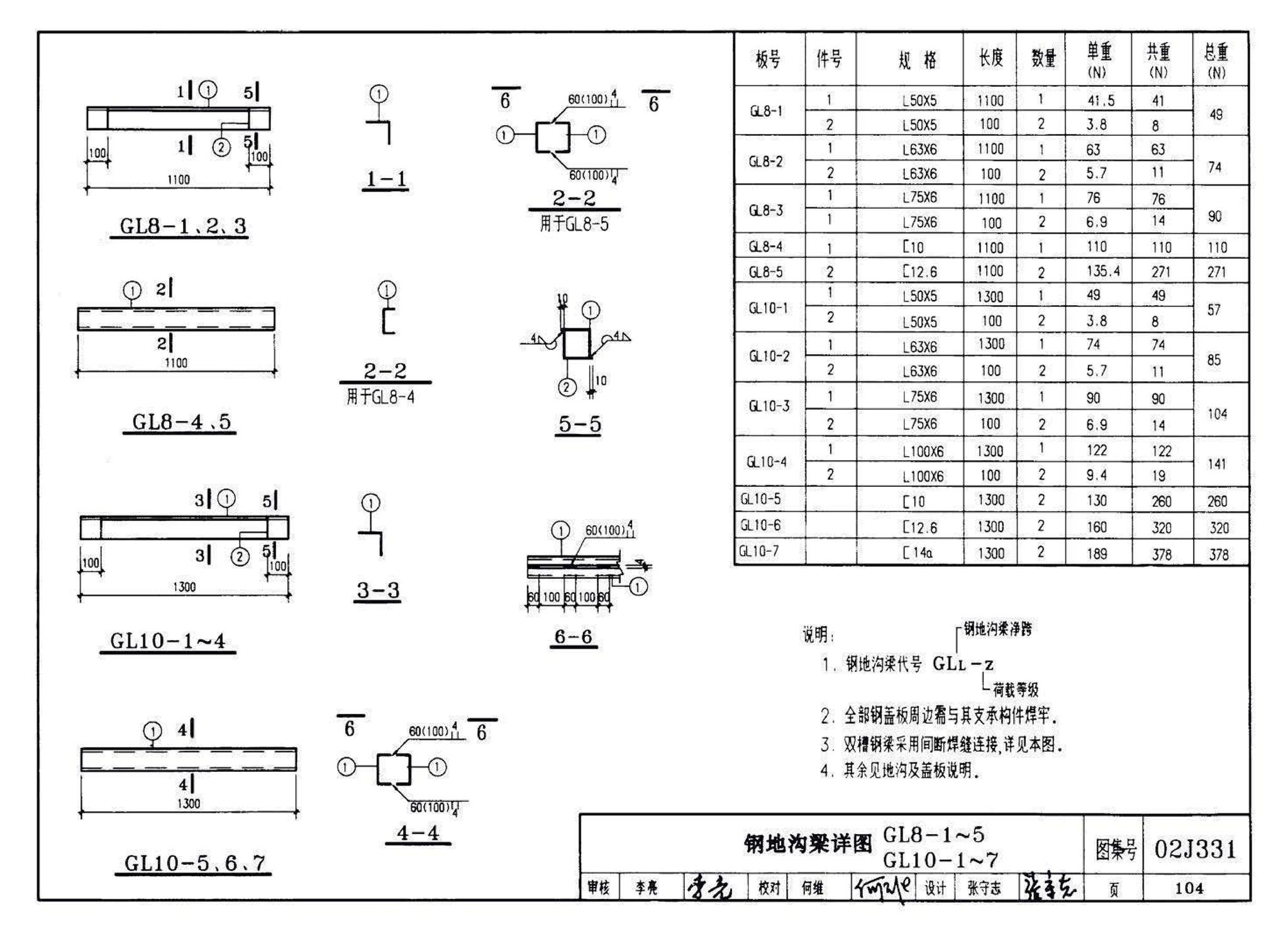 J331、J332、G221--地沟及盖板（2009合订本）