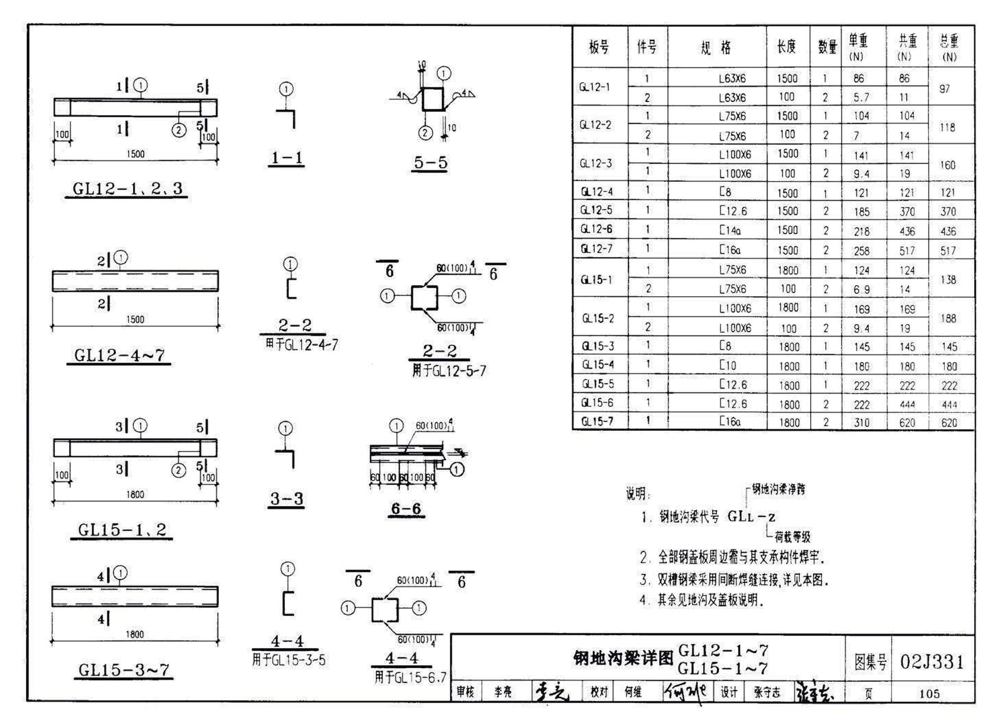 J331、J332、G221--地沟及盖板（2009合订本）