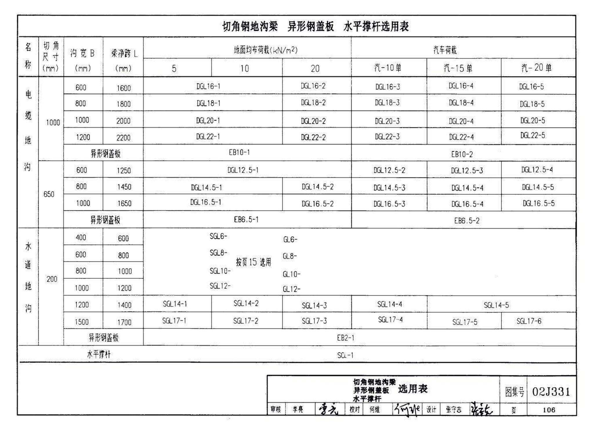 J331、J332、G221--地沟及盖板（2009合订本）