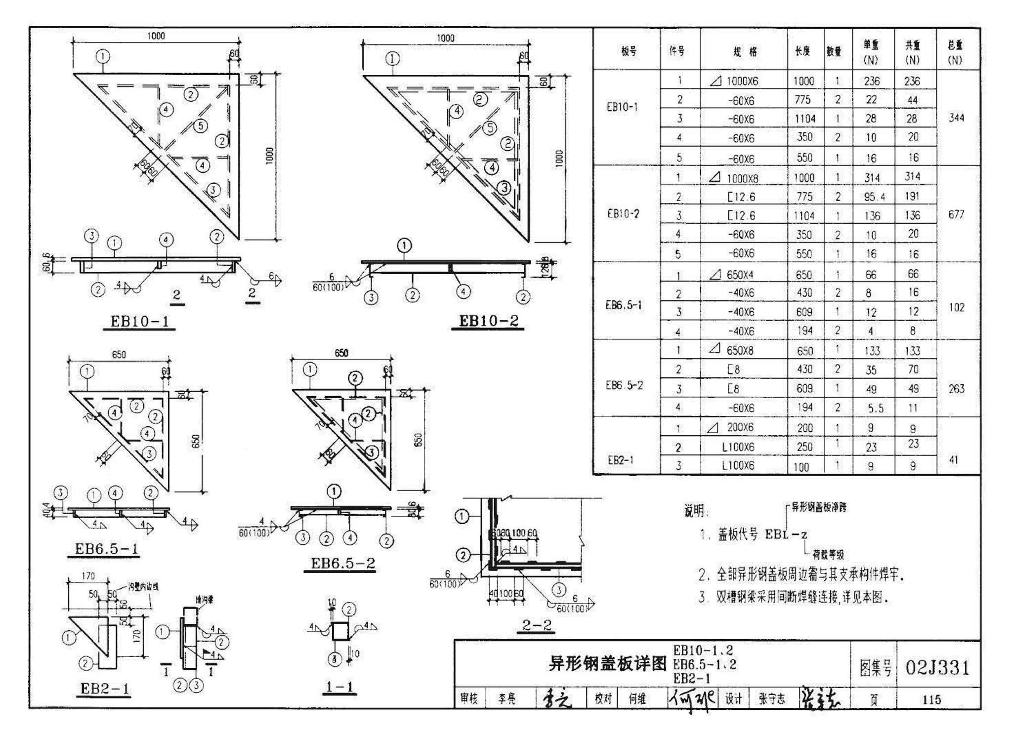 J331、J332、G221--地沟及盖板（2009合订本）