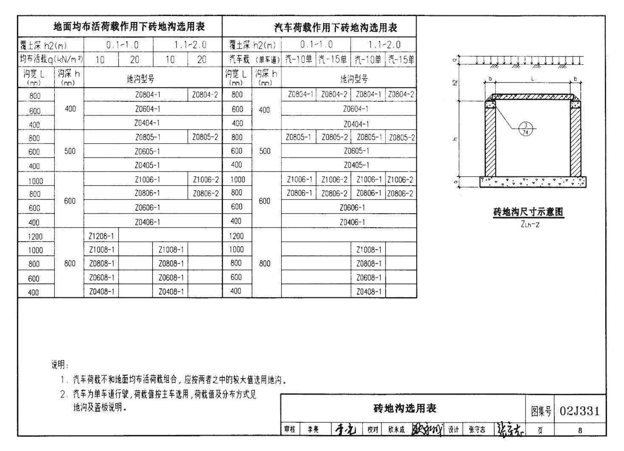 J331、J332、G221--地沟及盖板（2009合订本）