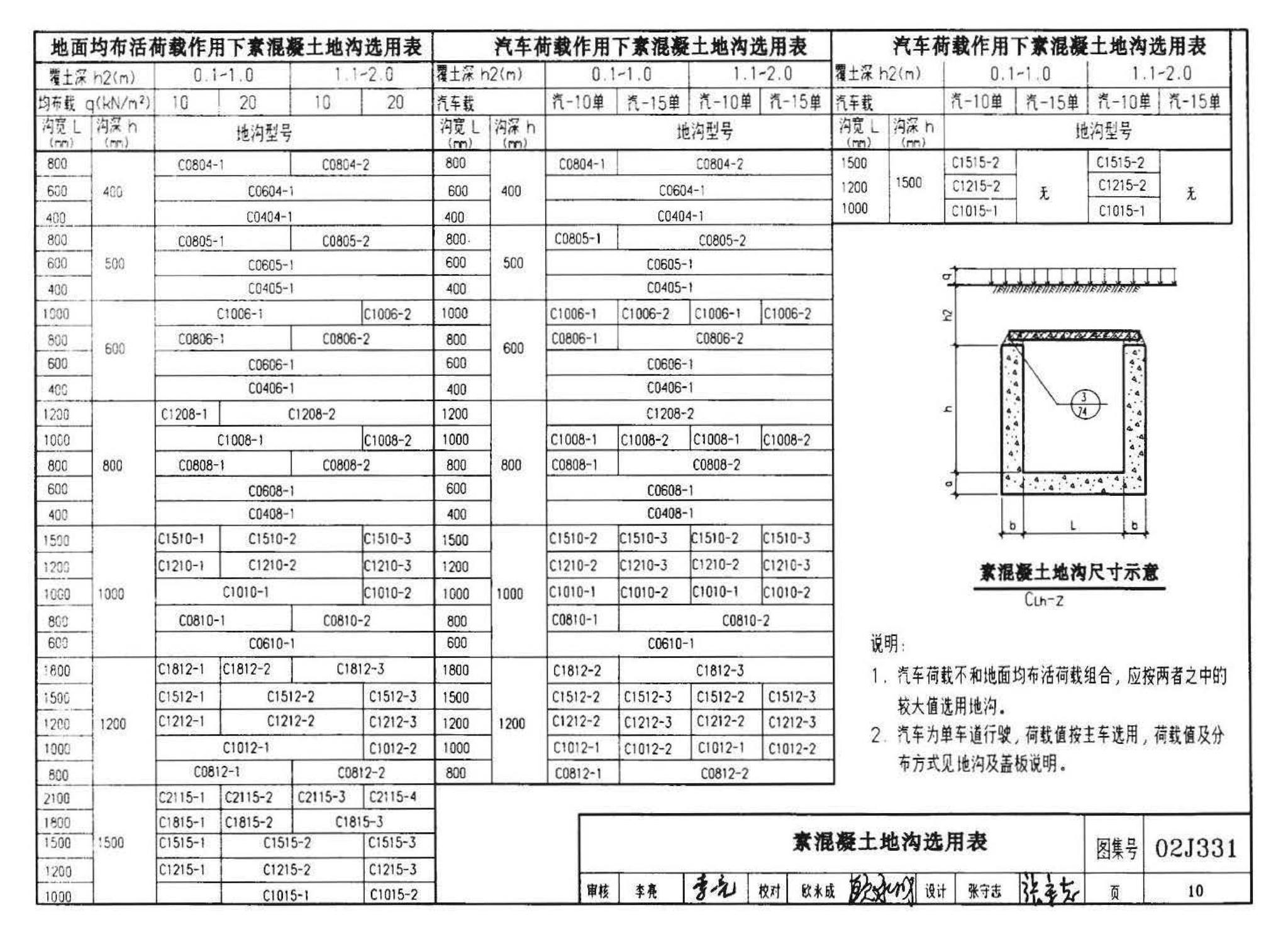 J331、J332、G221--地沟及盖板（2009合订本）