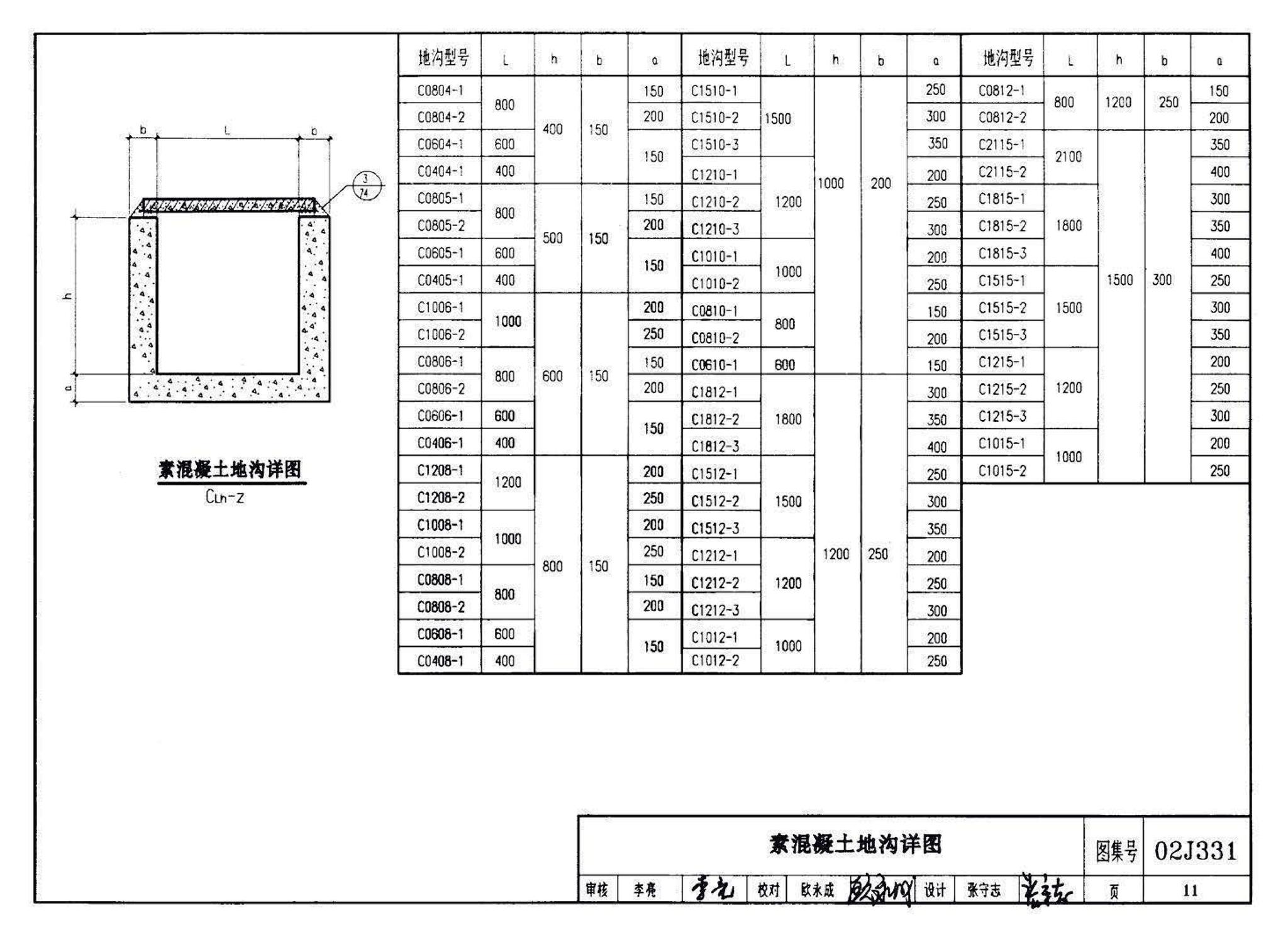 J331、J332、G221--地沟及盖板（2009合订本）