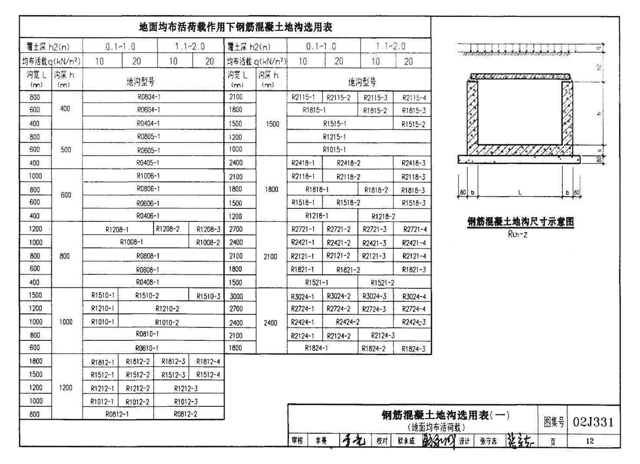 J331、J332、G221--地沟及盖板（2009合订本）