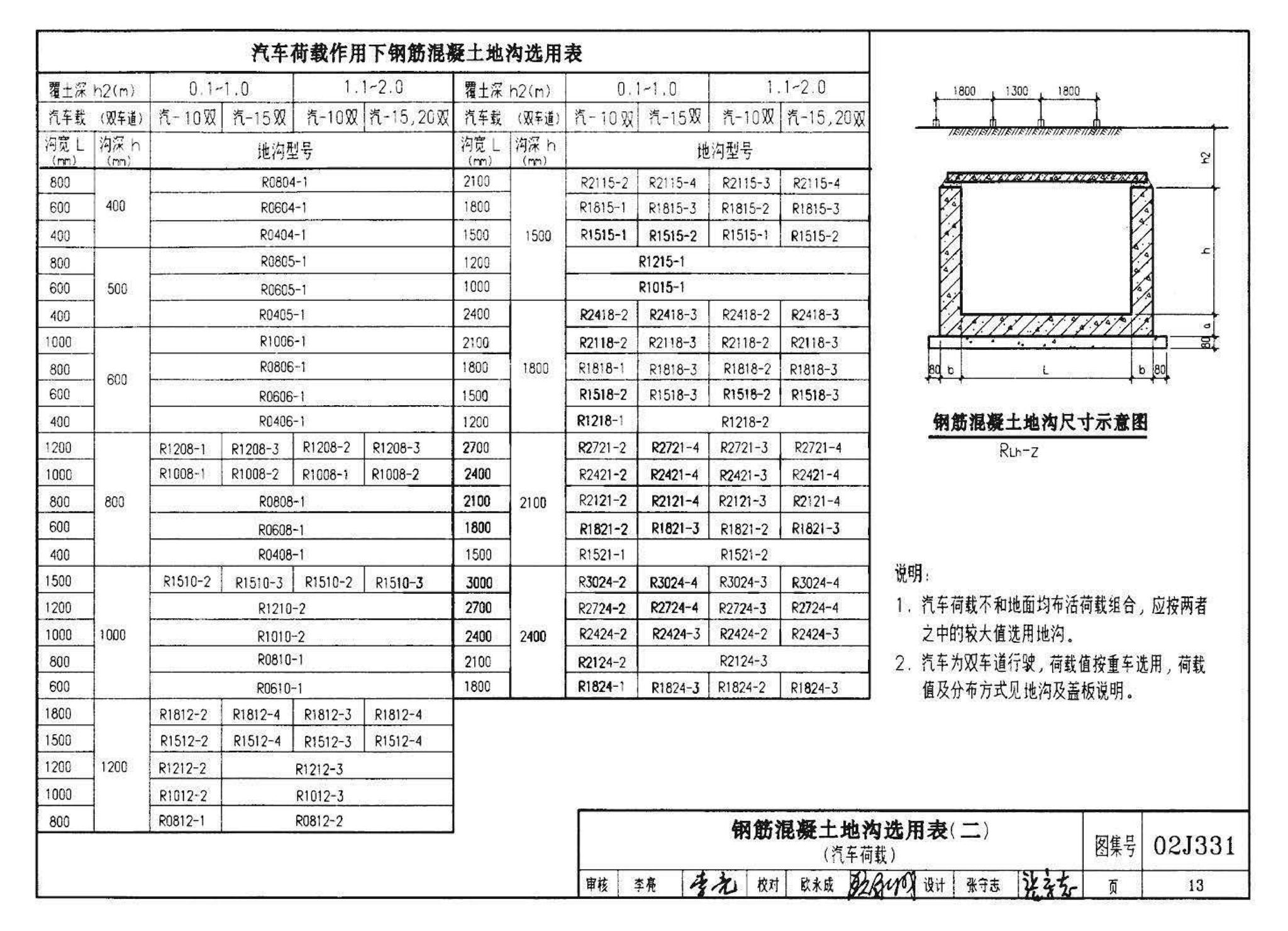 J331、J332、G221--地沟及盖板（2009合订本）