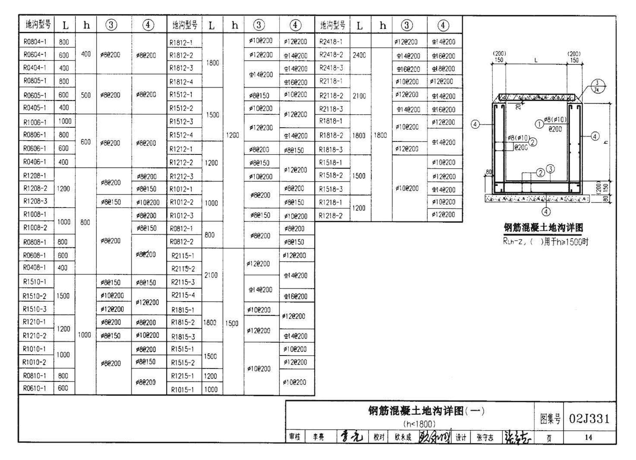 J331、J332、G221--地沟及盖板（2009合订本）