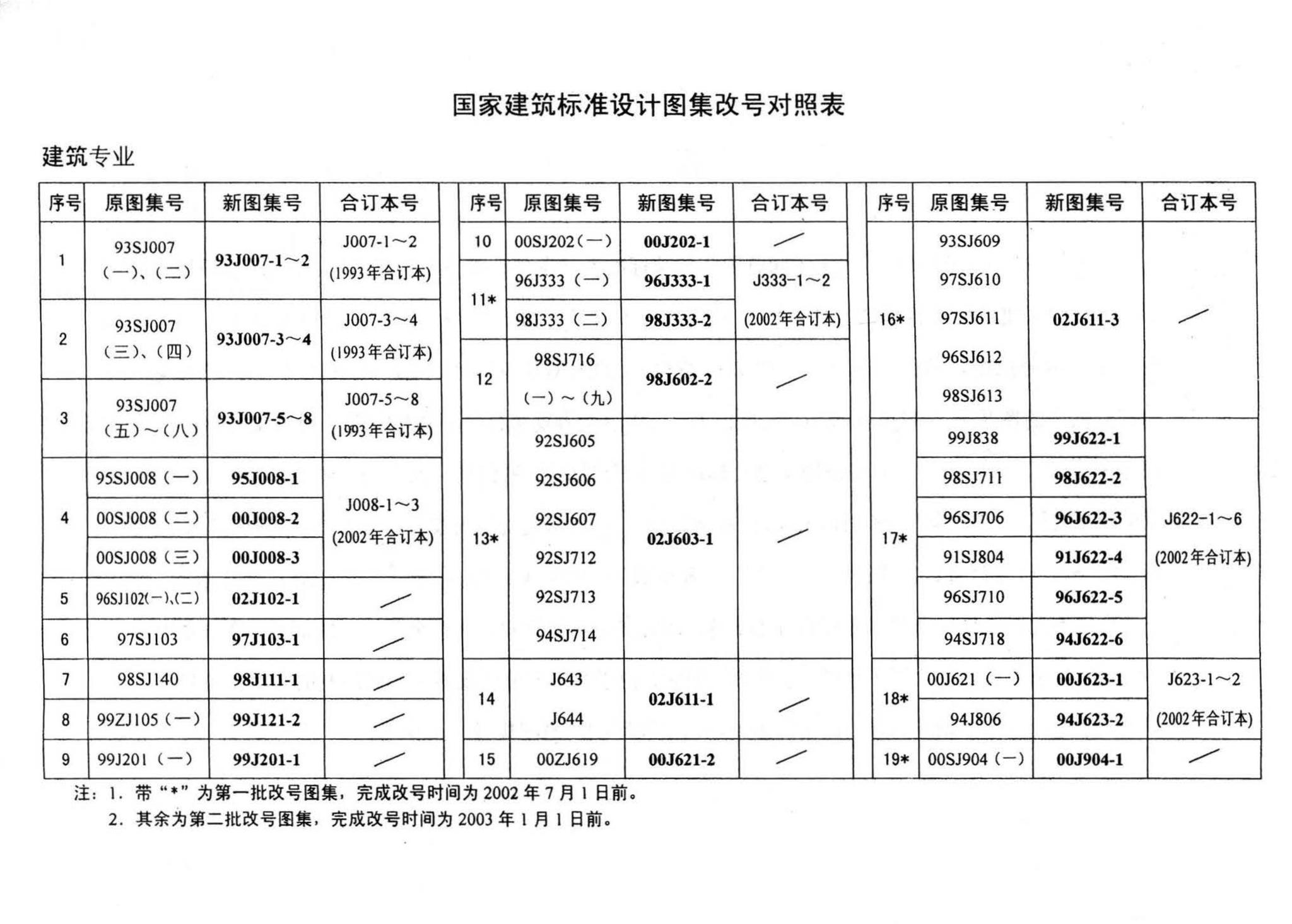 J622-1～6--开窗机（2002年合订本）