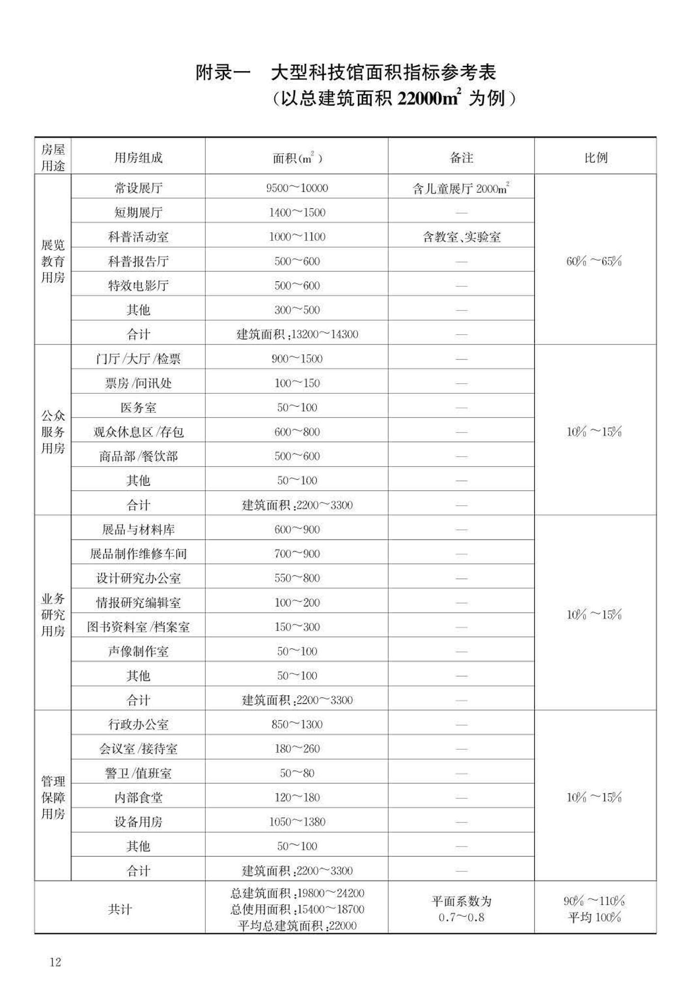 JB-101-2007--科学技术馆建设标准