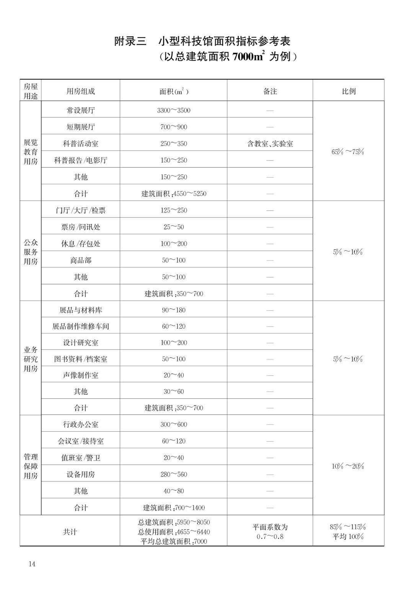 JB-101-2007--科学技术馆建设标准