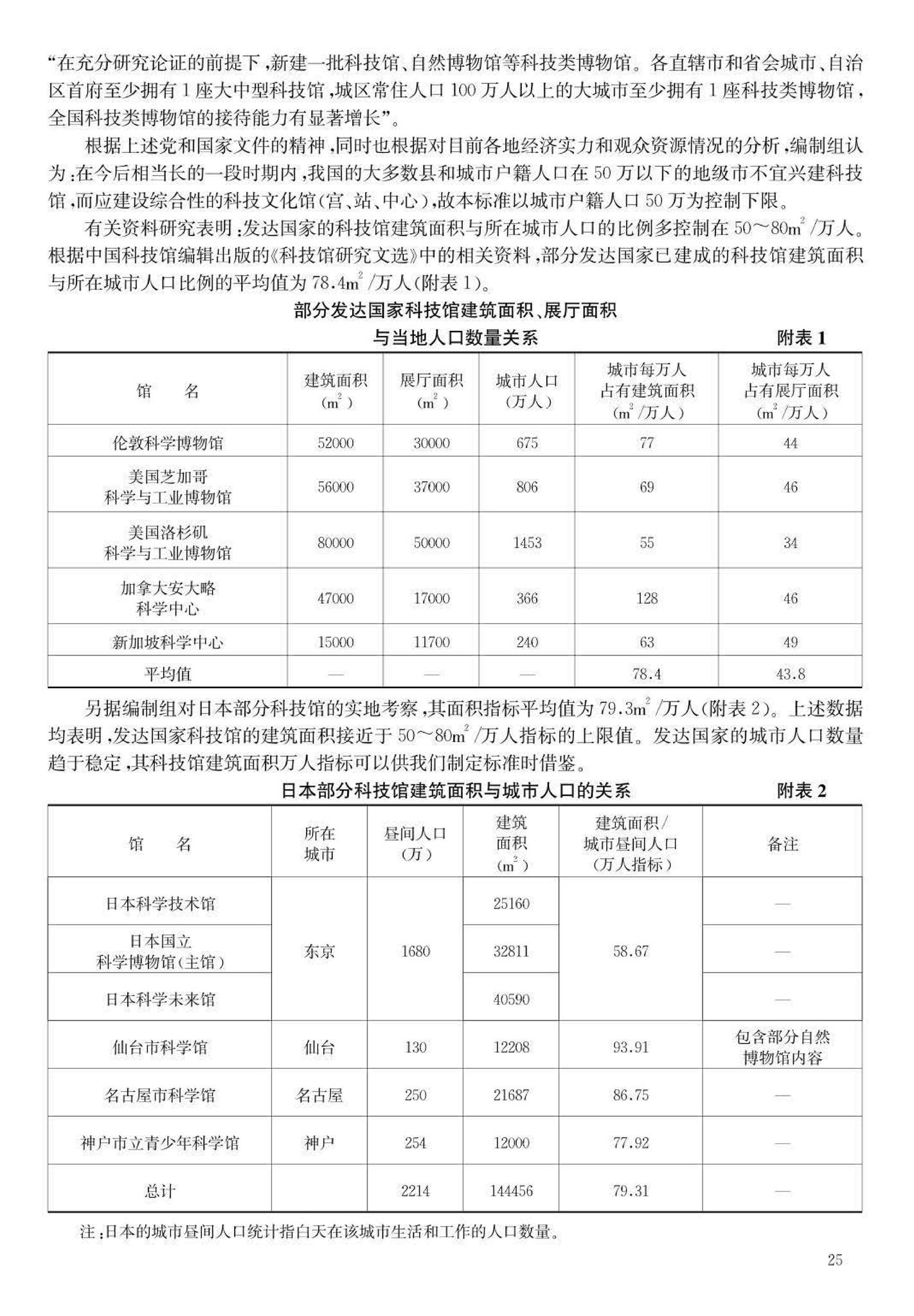 JB-101-2007--科学技术馆建设标准