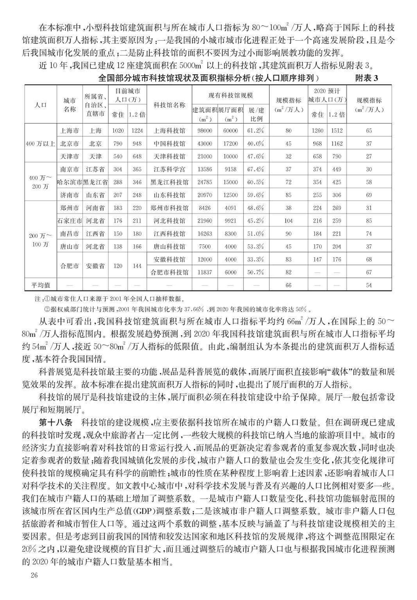 JB-101-2007--科学技术馆建设标准