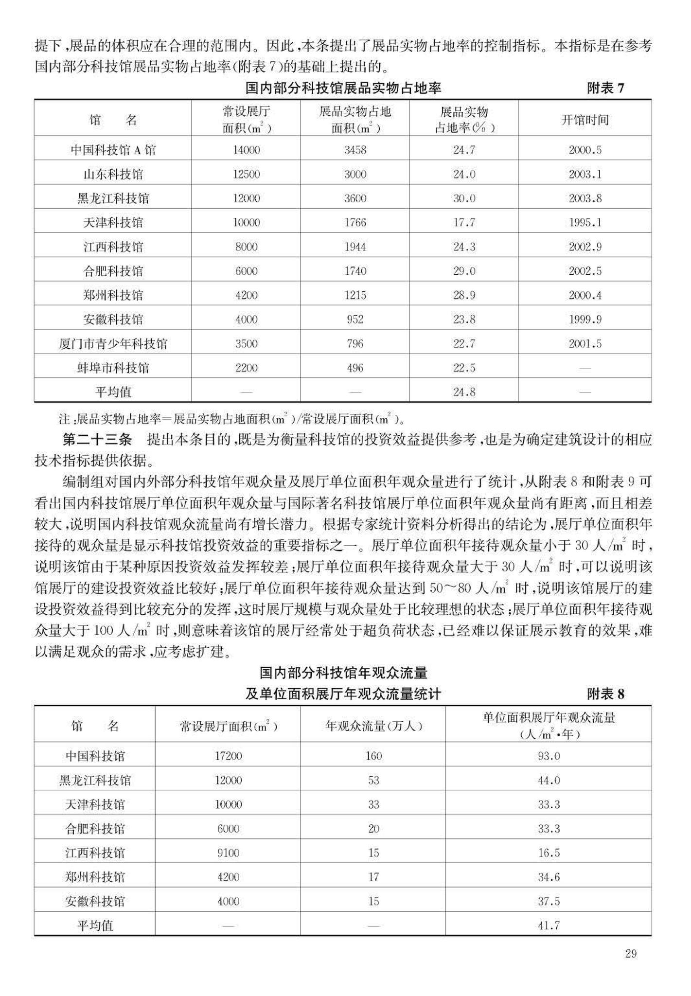 JB-101-2007--科学技术馆建设标准