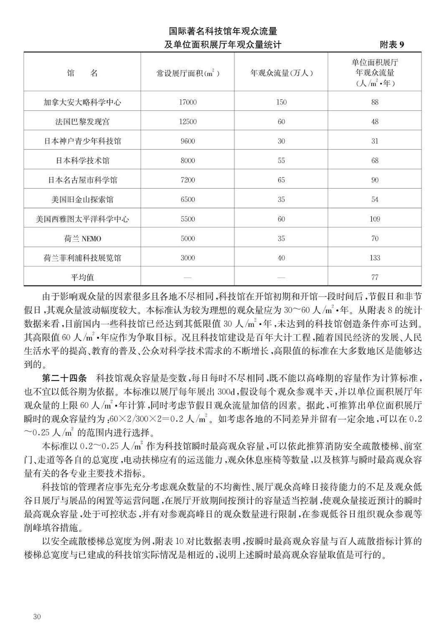 JB-101-2007--科学技术馆建设标准