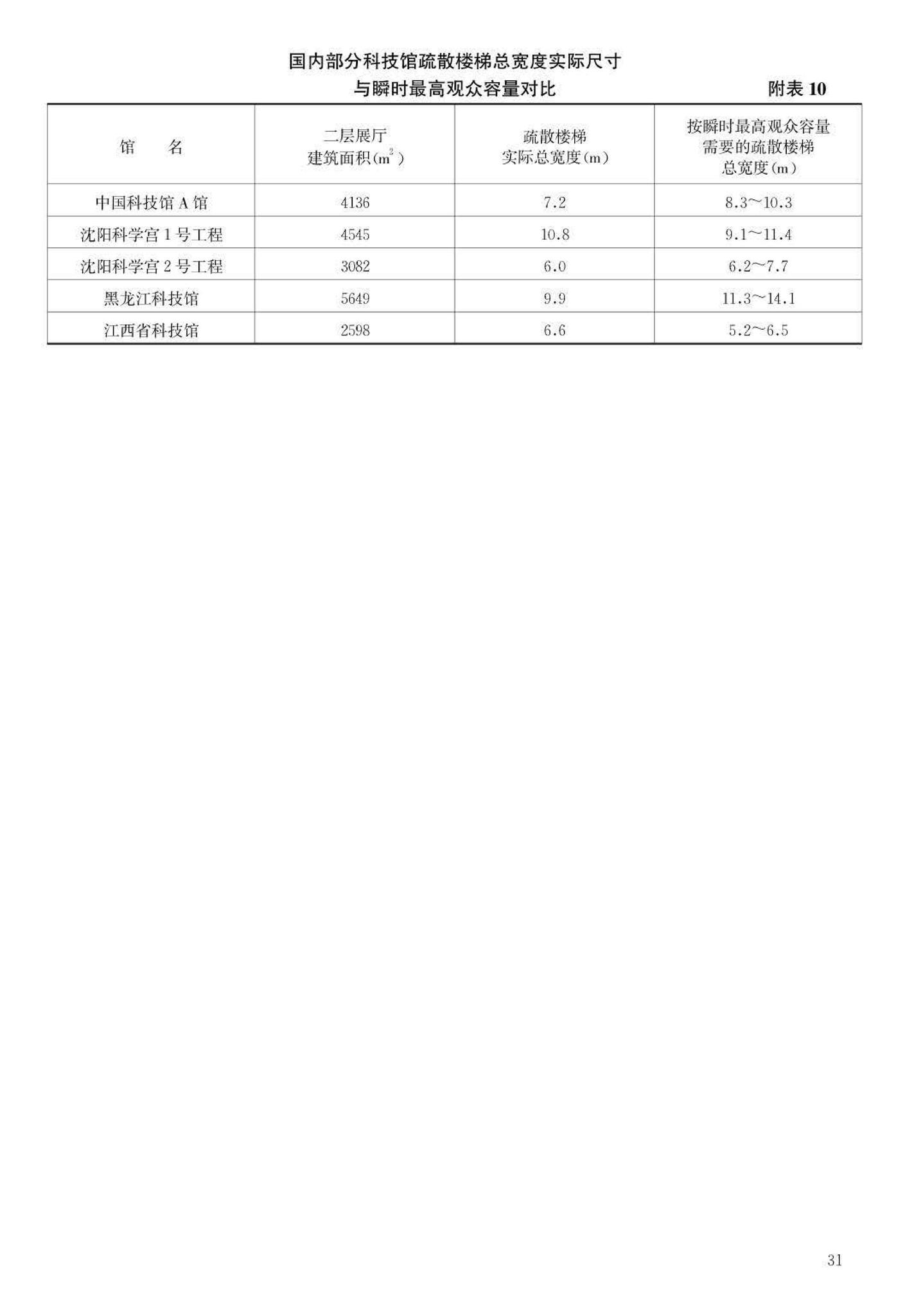 JB-101-2007--科学技术馆建设标准