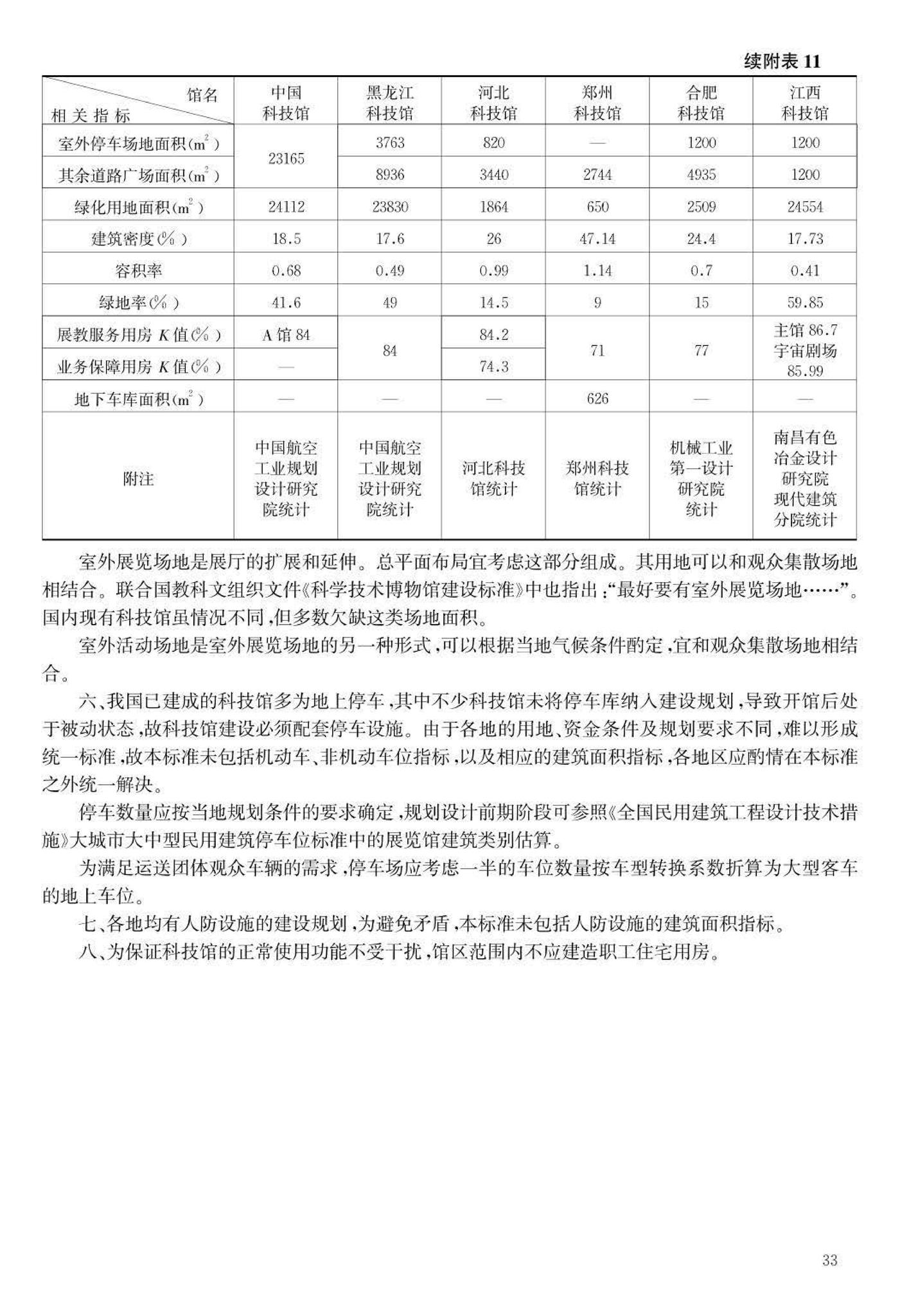 JB-101-2007--科学技术馆建设标准