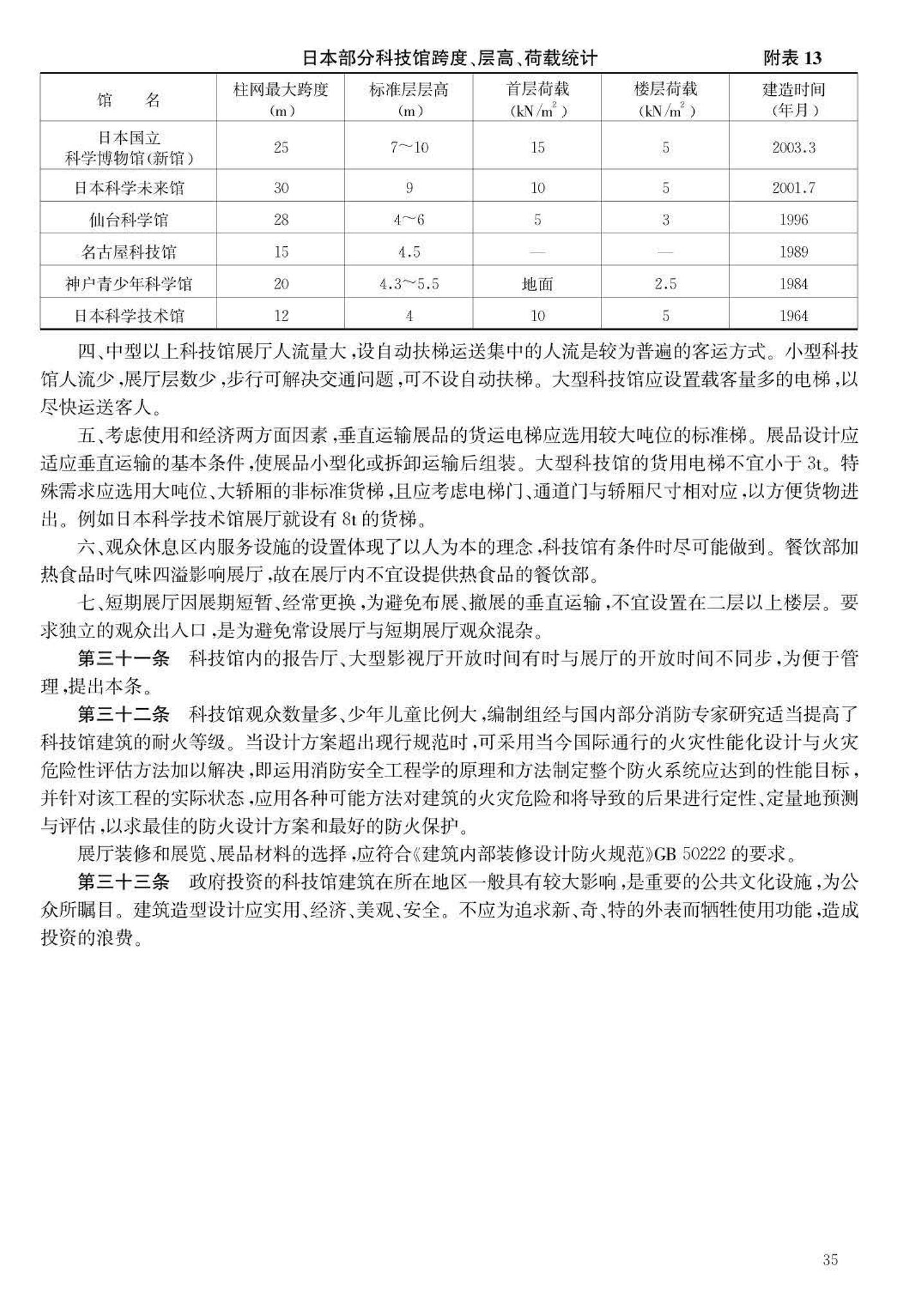 JB-101-2007--科学技术馆建设标准