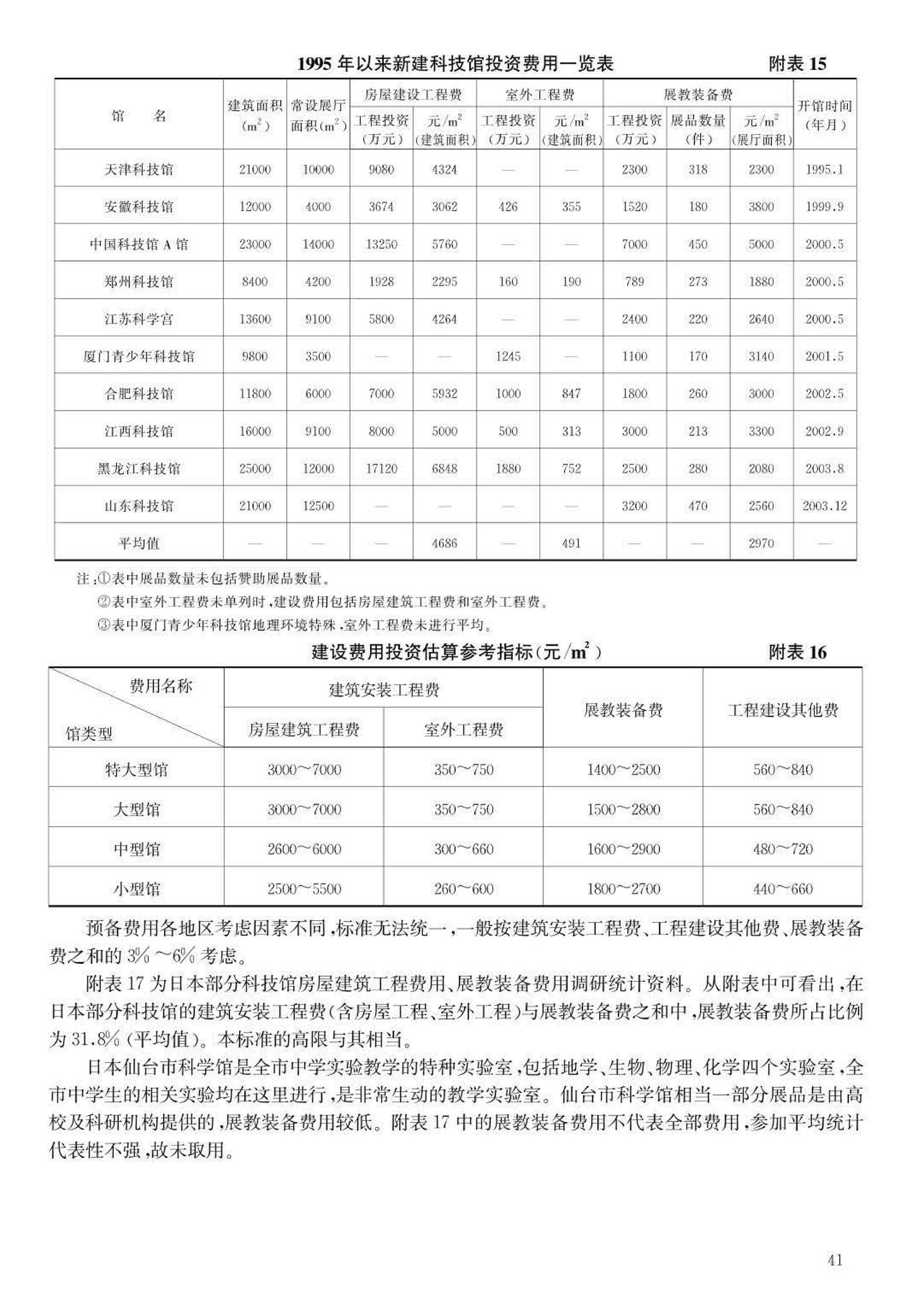 JB-101-2007--科学技术馆建设标准