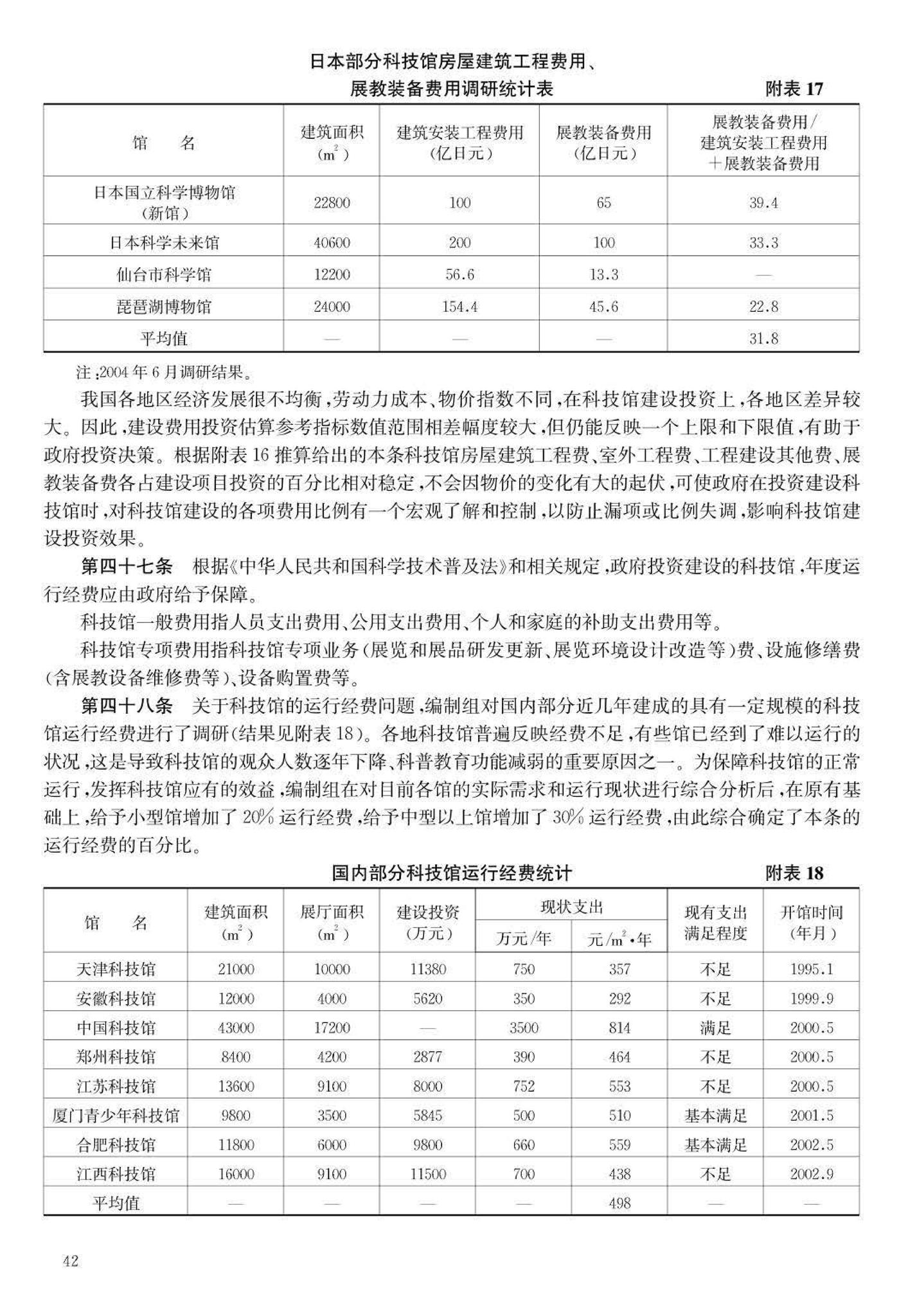 JB-101-2007--科学技术馆建设标准