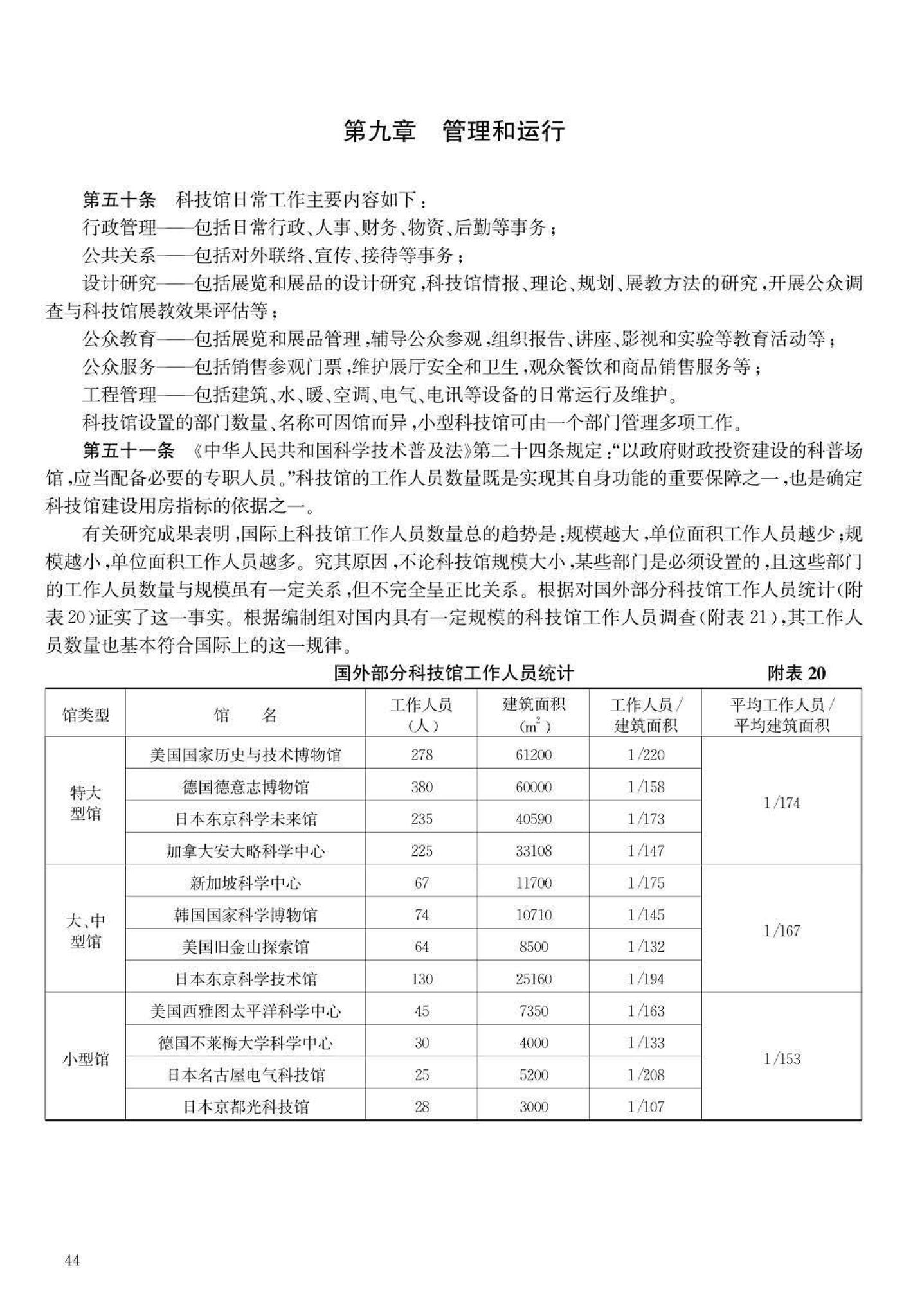 JB-101-2007--科学技术馆建设标准