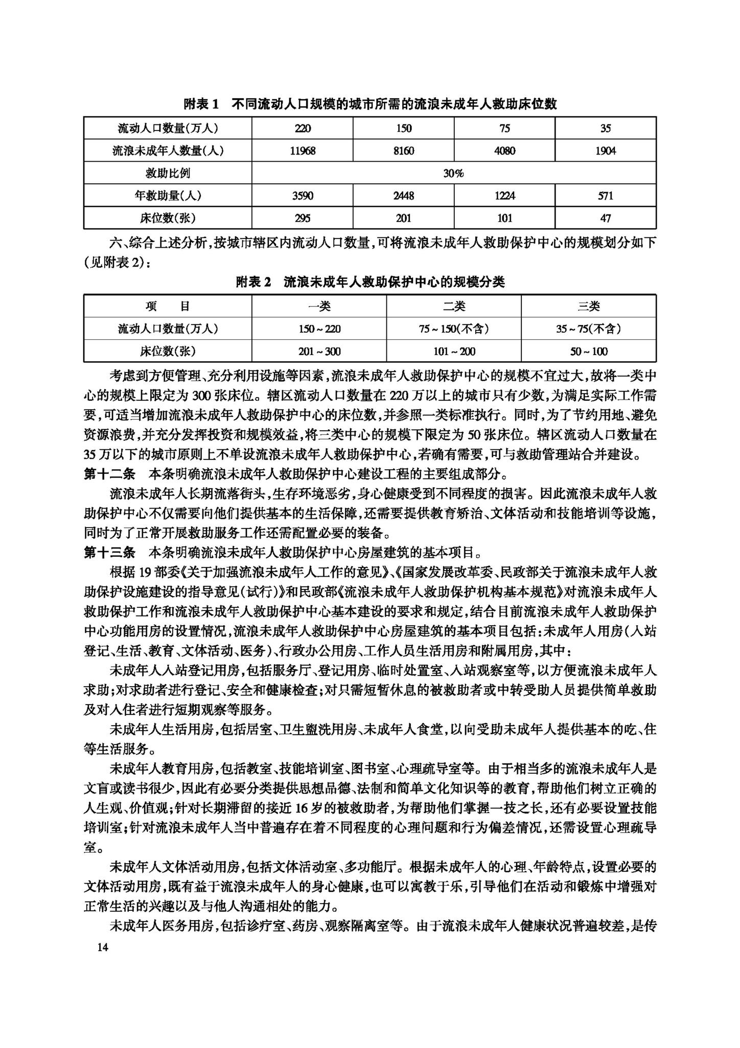 JB-111-2008--流浪未成年人救助保护中心建设标准