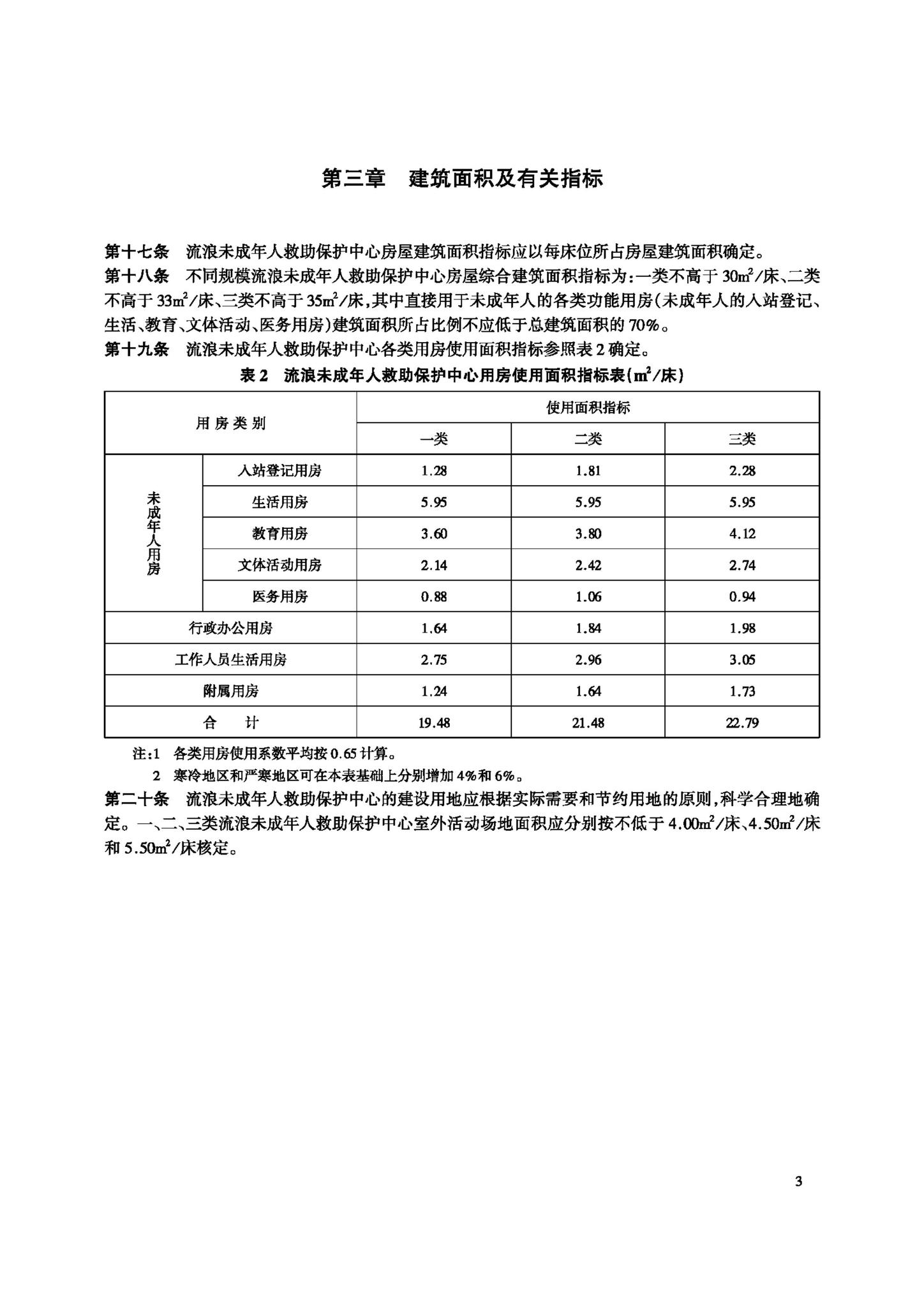 JB-111-2008--流浪未成年人救助保护中心建设标准