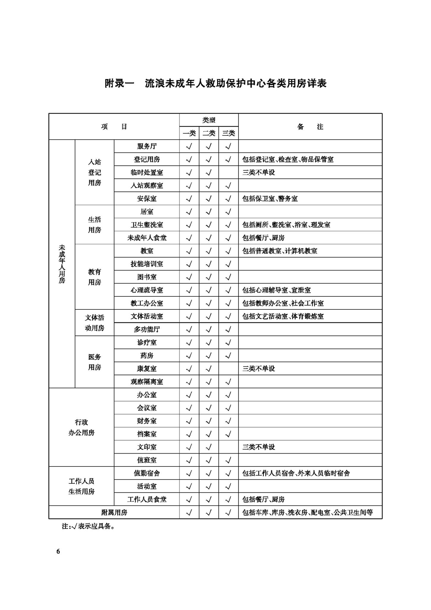 JB-111-2008--流浪未成年人救助保护中心建设标准