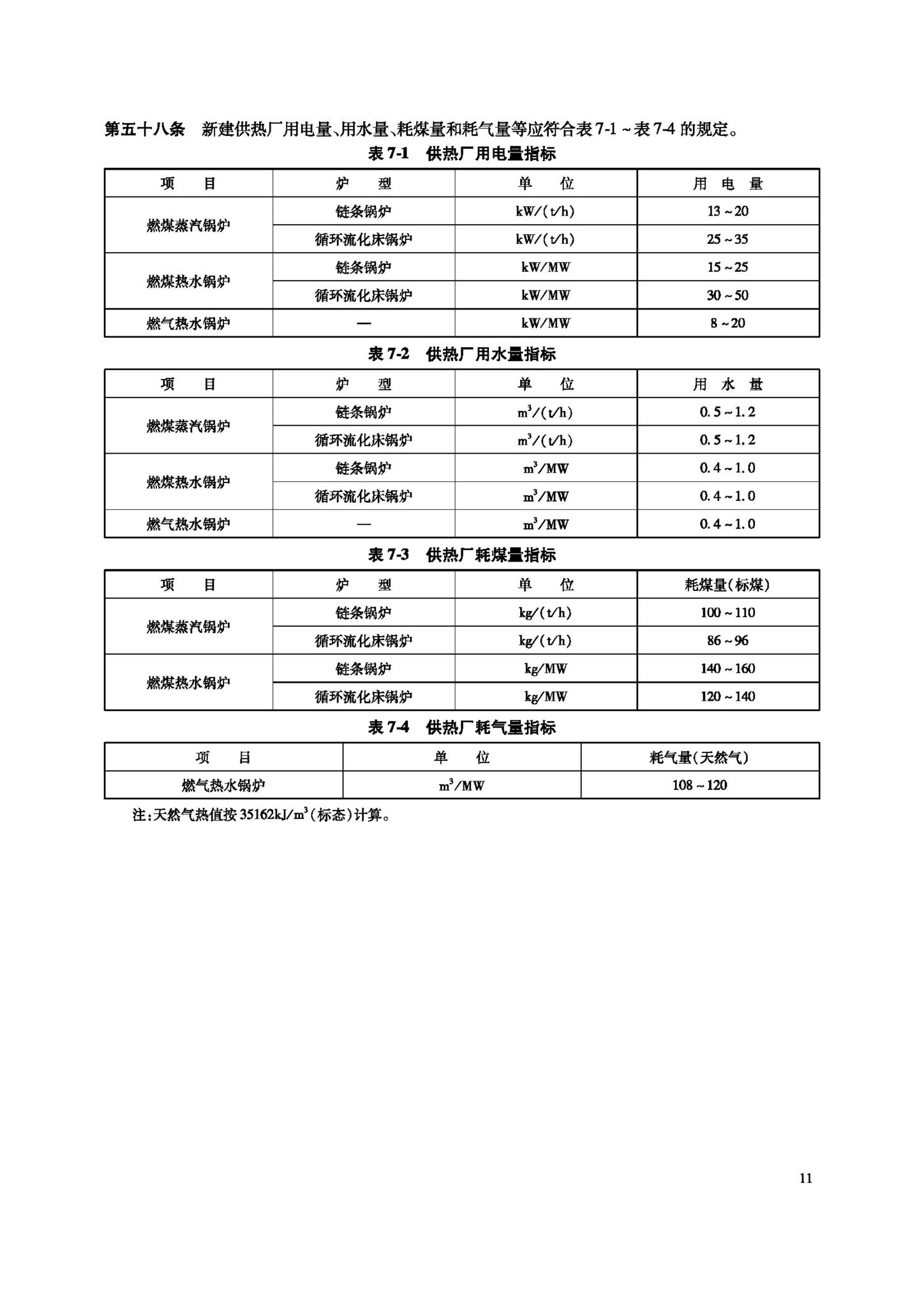 JB-112-2008--城镇供热厂工程项目建设标准