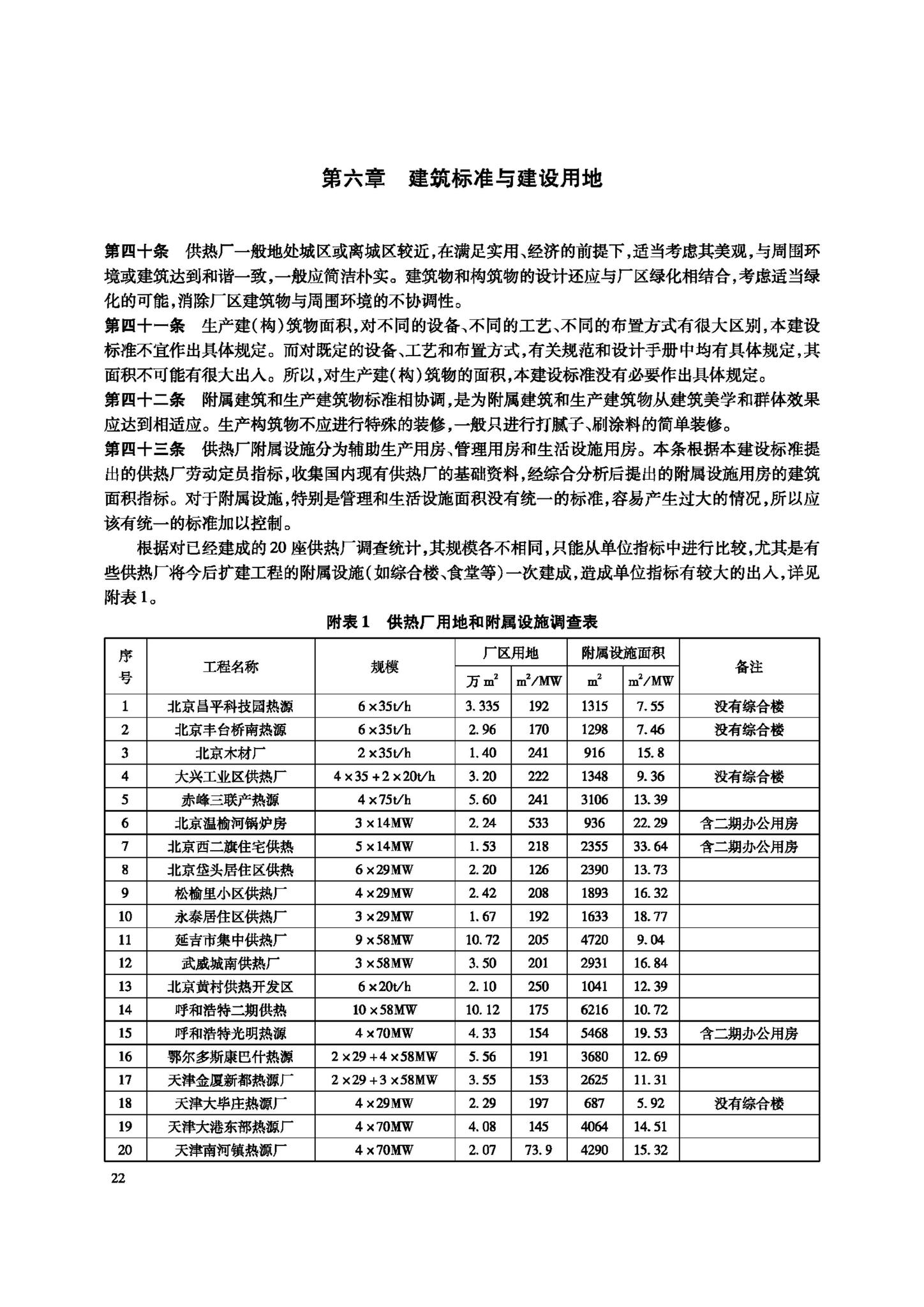 JB-112-2008--城镇供热厂工程项目建设标准