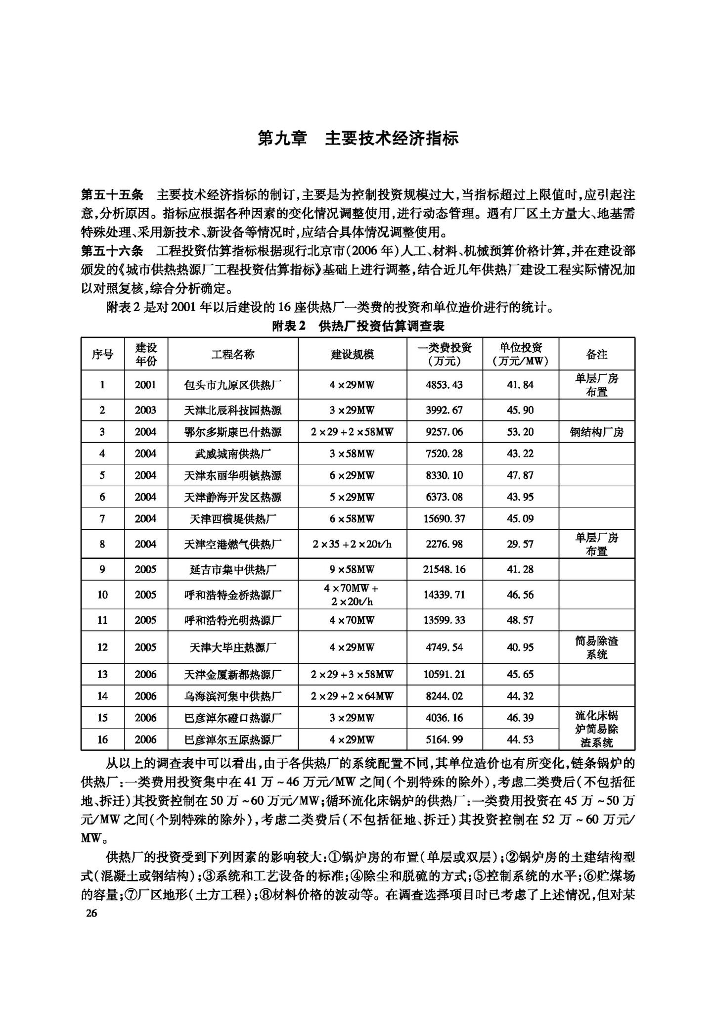 JB-112-2008--城镇供热厂工程项目建设标准